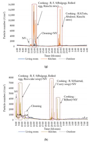 Sustainability 12 09201 g0a1d