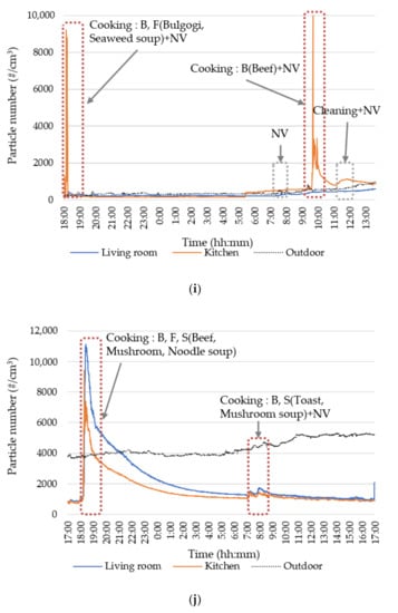 Sustainability 12 09201 g0a1e