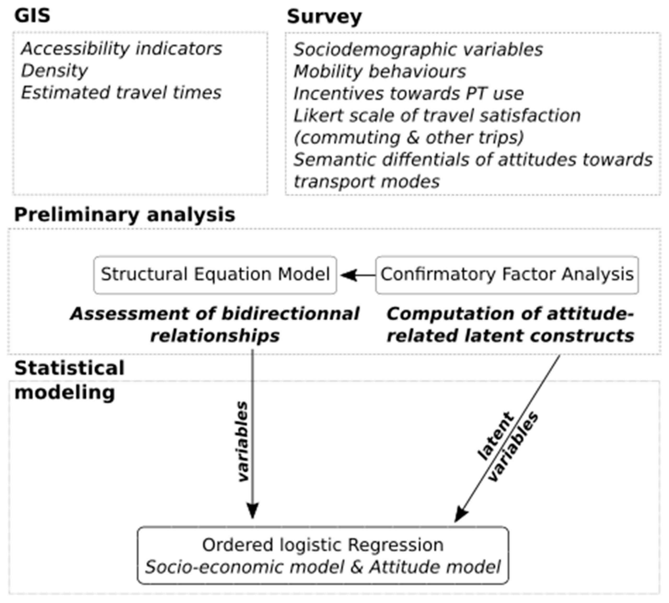 Sustainability 12 09203 g001