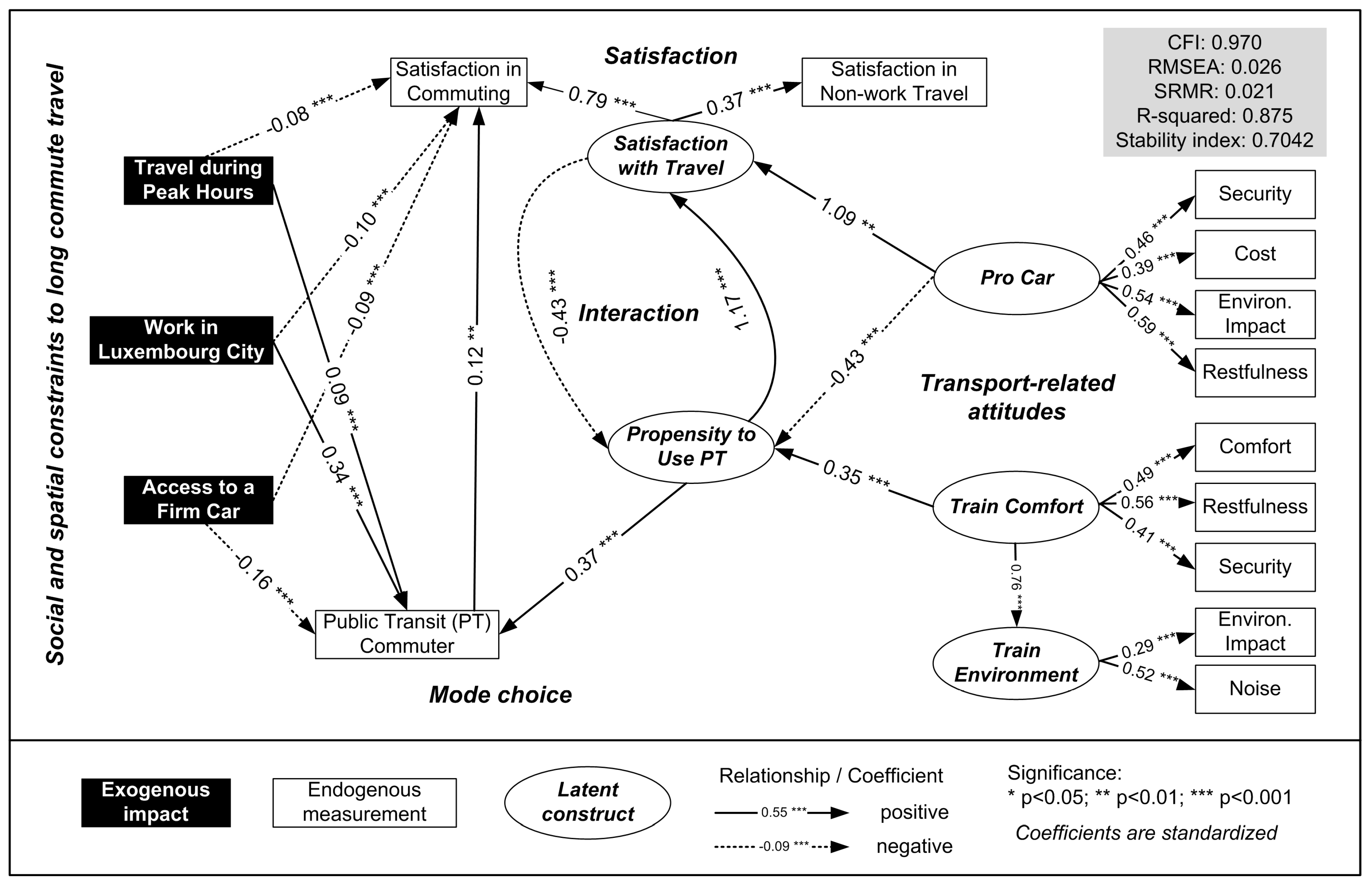 Sustainability 12 09203 g002