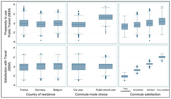 Sustainability 12 09203 g0a2