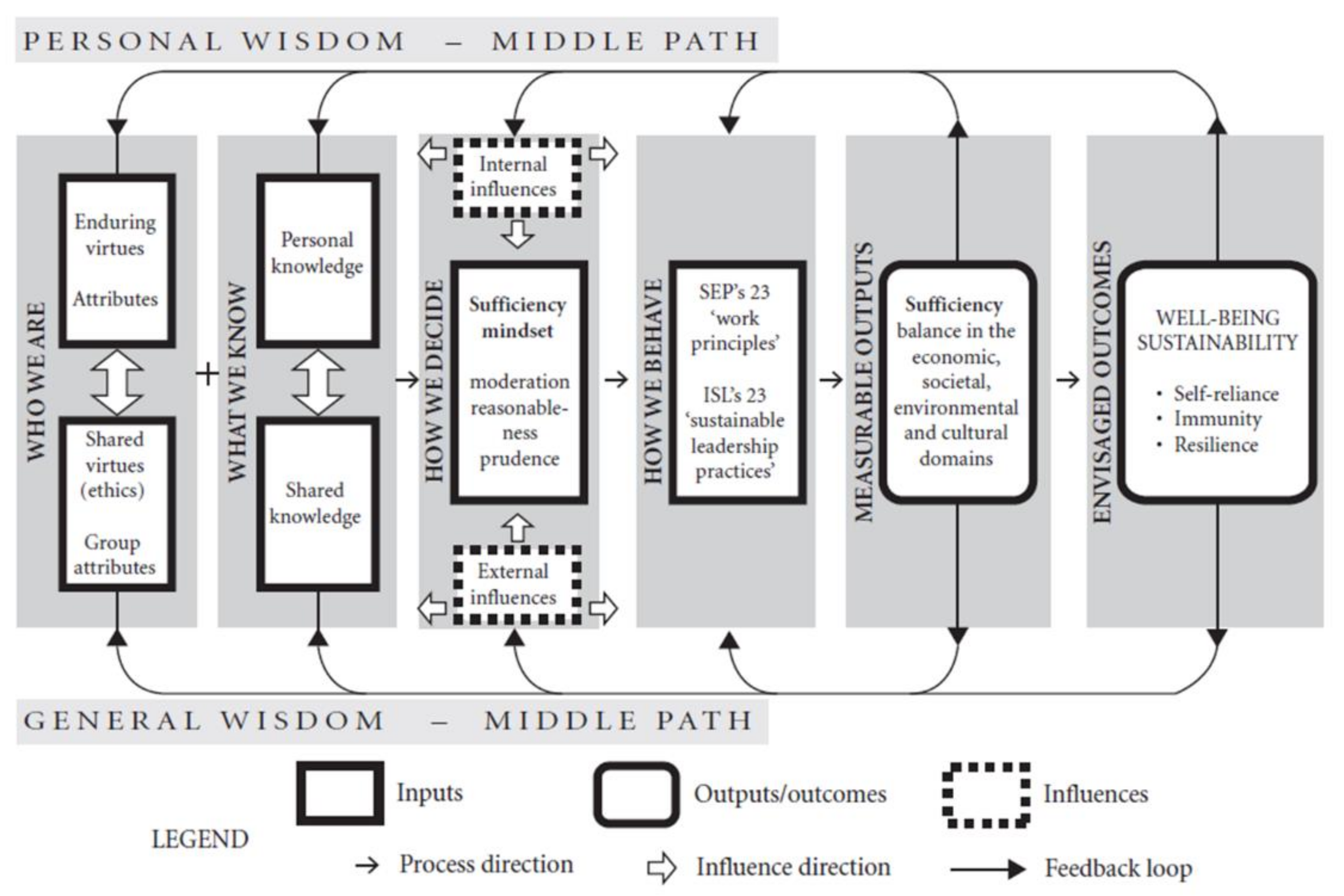 Sustainability 12 09204 g001 Sustainability 12 09204 g001