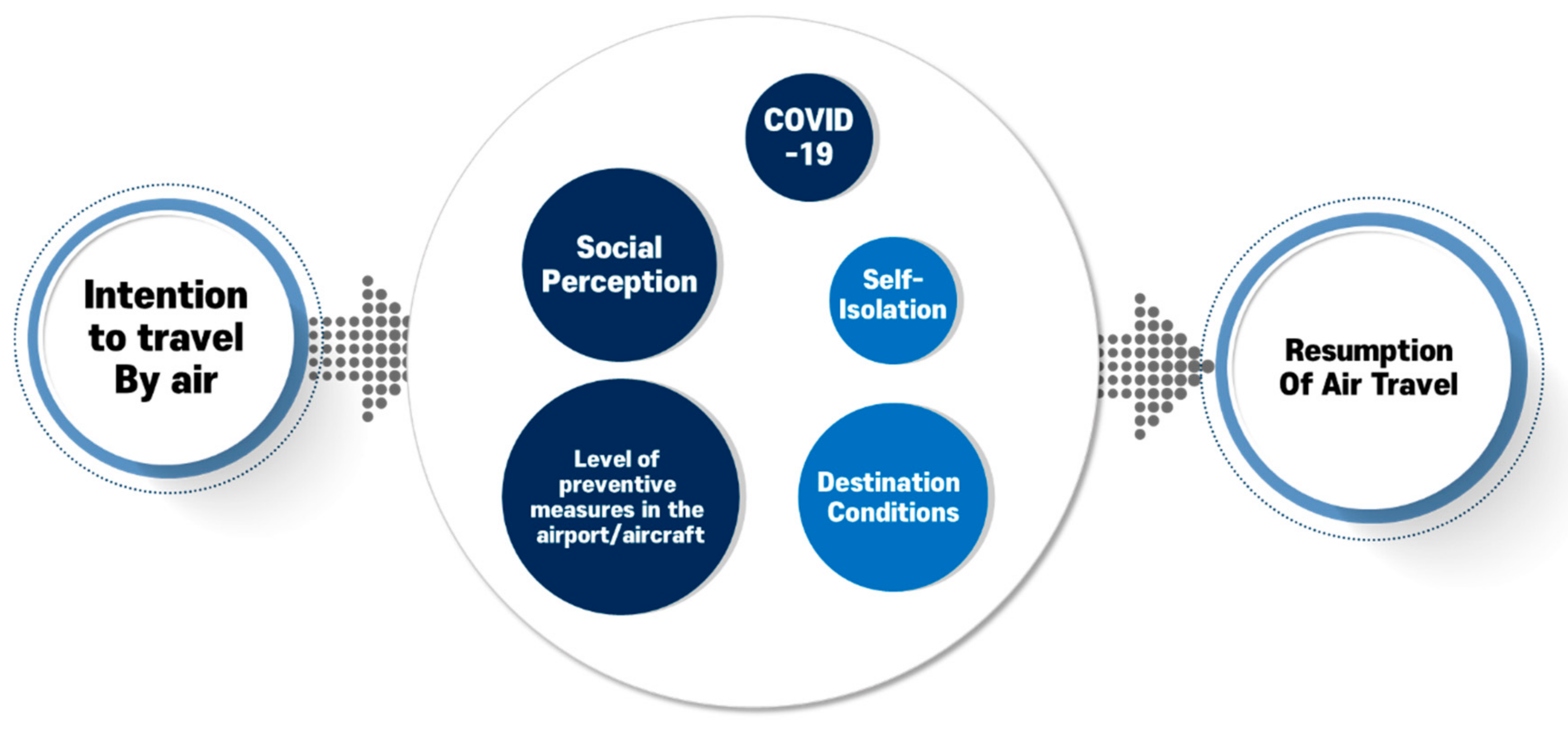 Sustainability 12 09207 g001 Sustainability 12 09207 g001