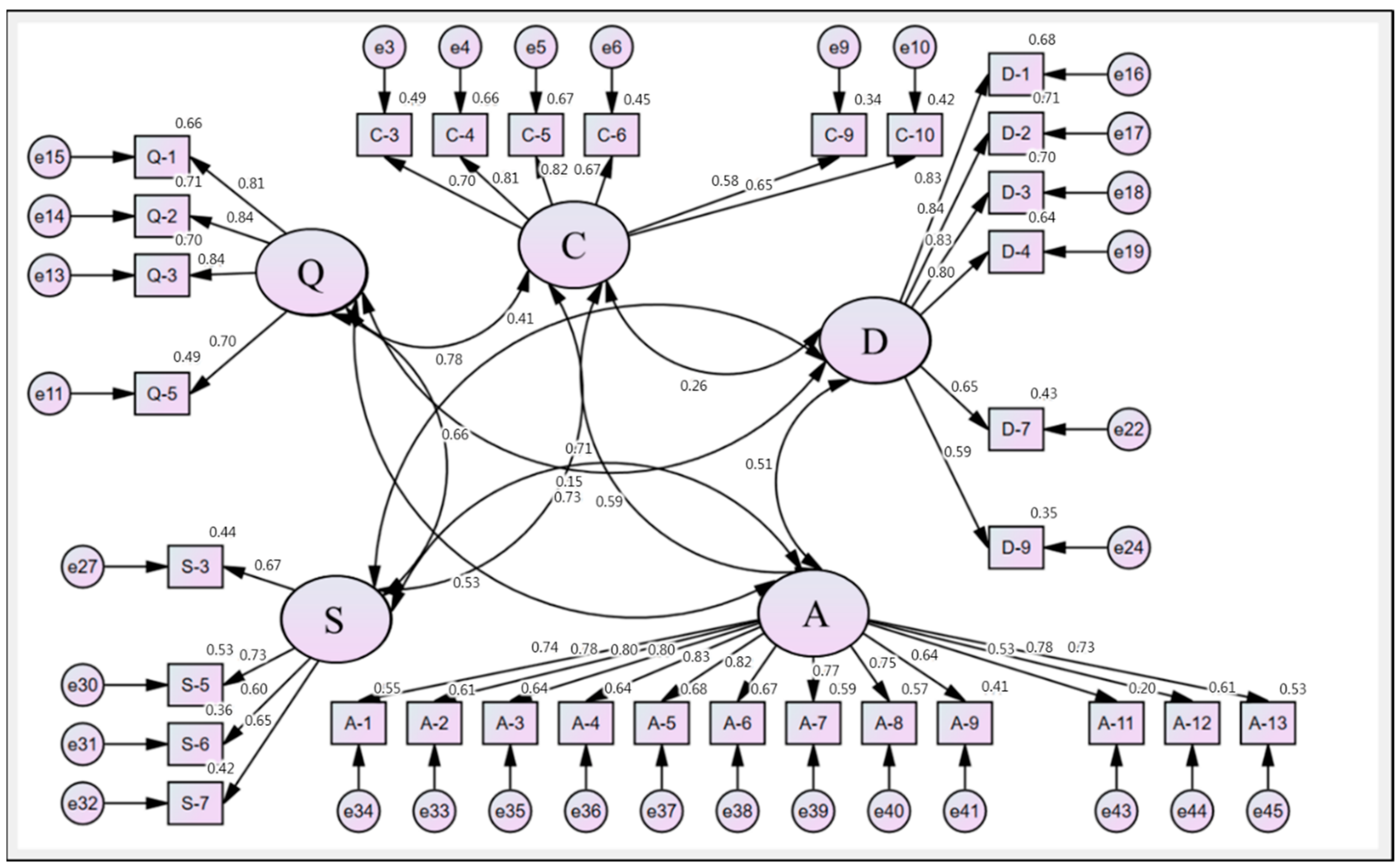 Sustainability 12 09207 g002 Sustainability 12 09207 g002