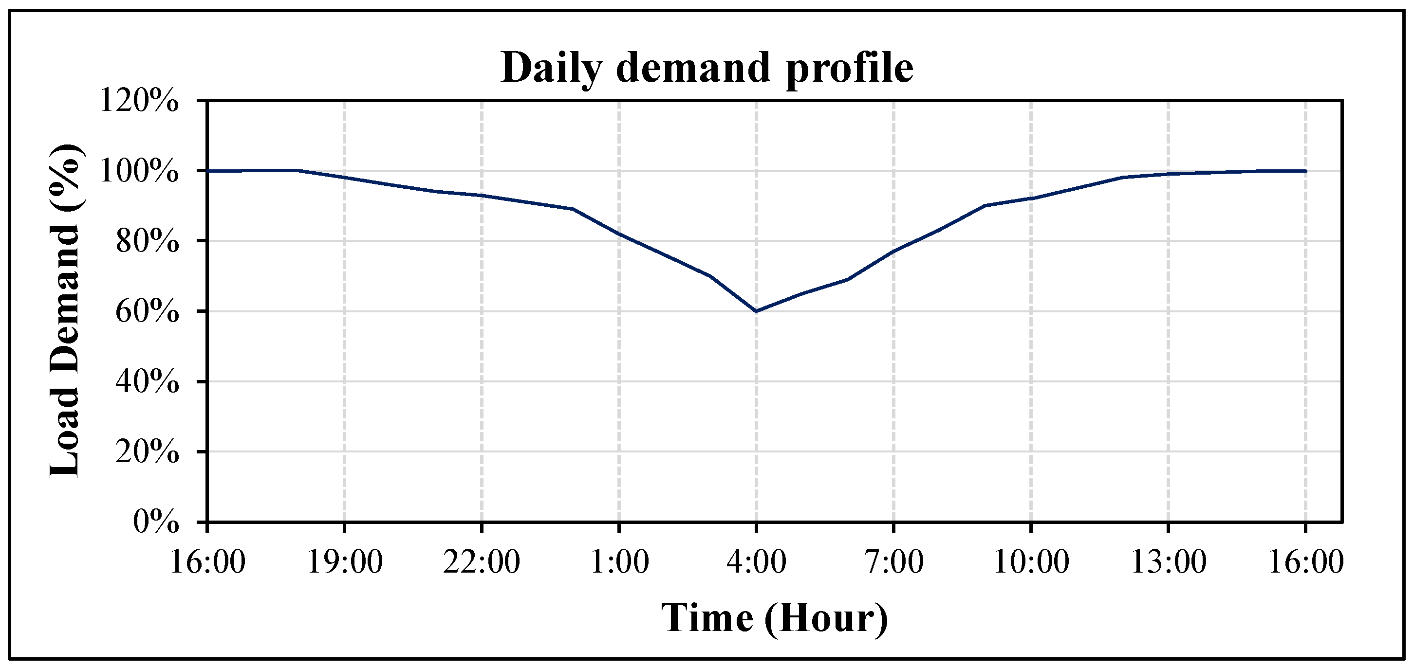 Sustainability 12 09211 g003 Sustainability 12 09211 g003