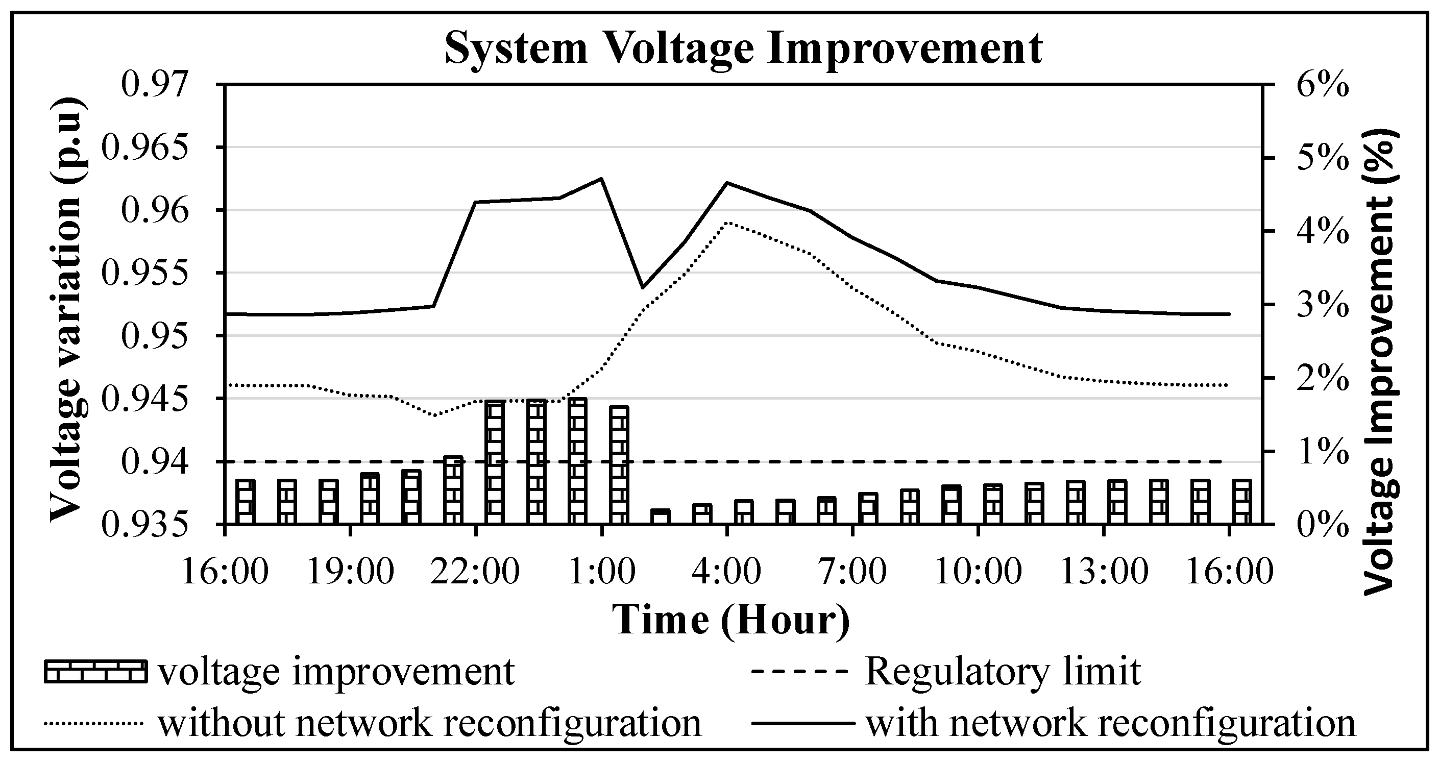 Sustainability 12 09211 g011 Sustainability 12 09211 g011