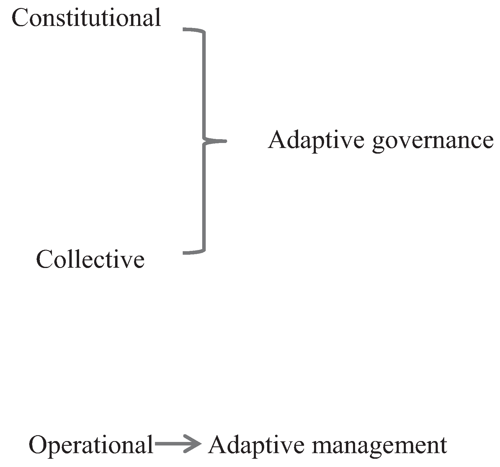 Sustainability 12 09212 g001 Sustainability 12 09212 g001