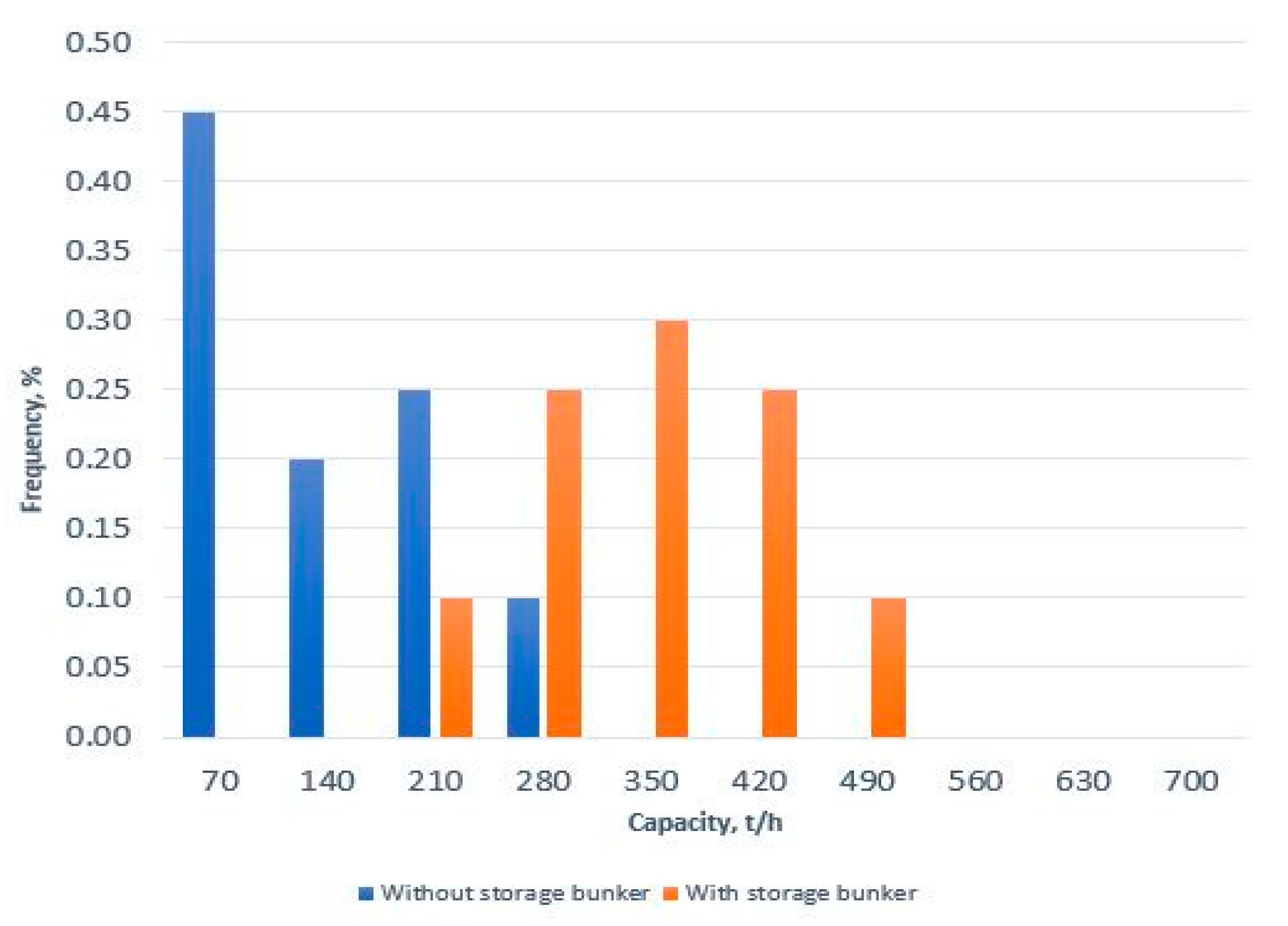 Sustainability 12 09215 g006