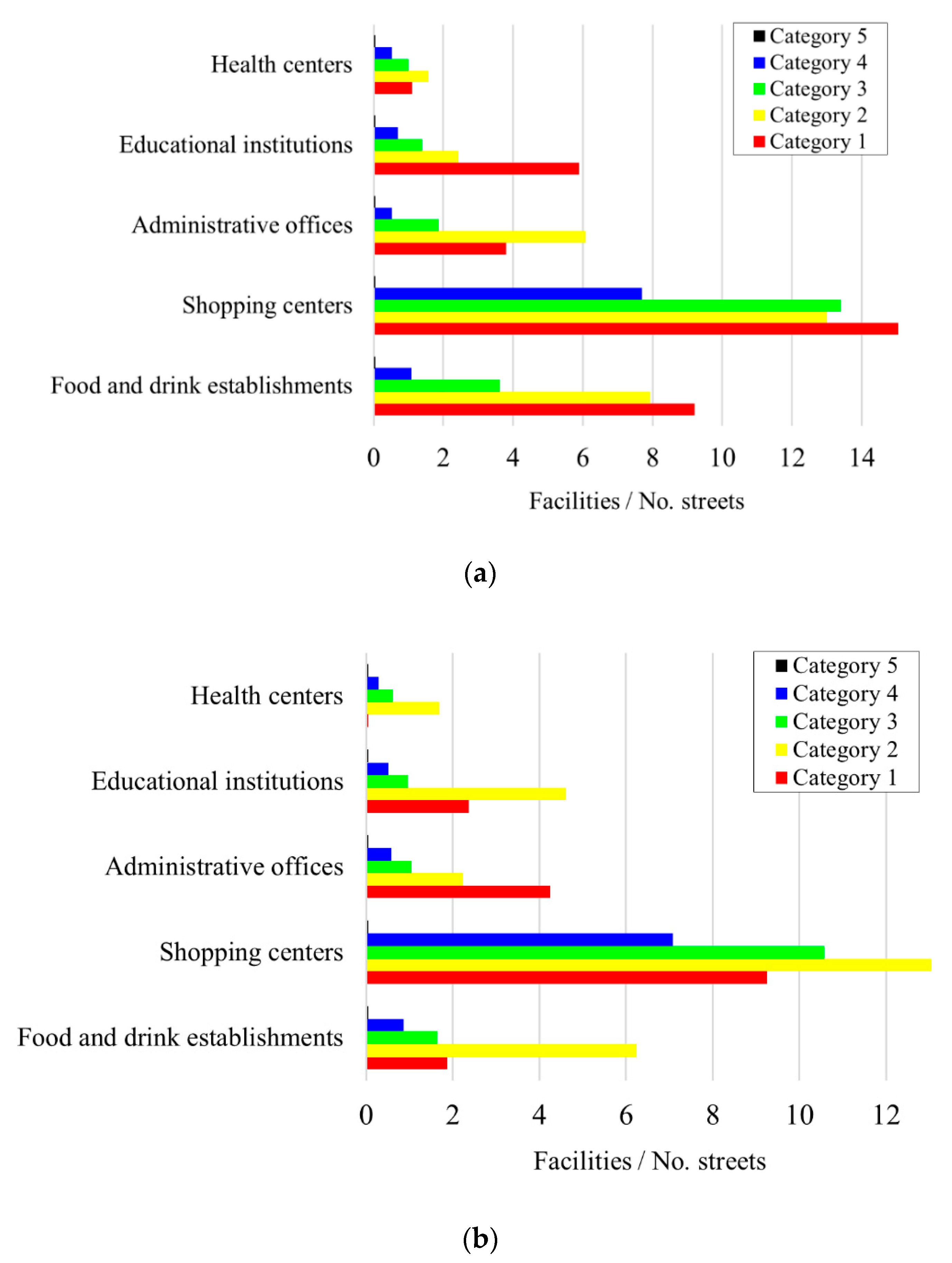 Sustainability 12 09217 g003 Sustainability 12 09217 g003