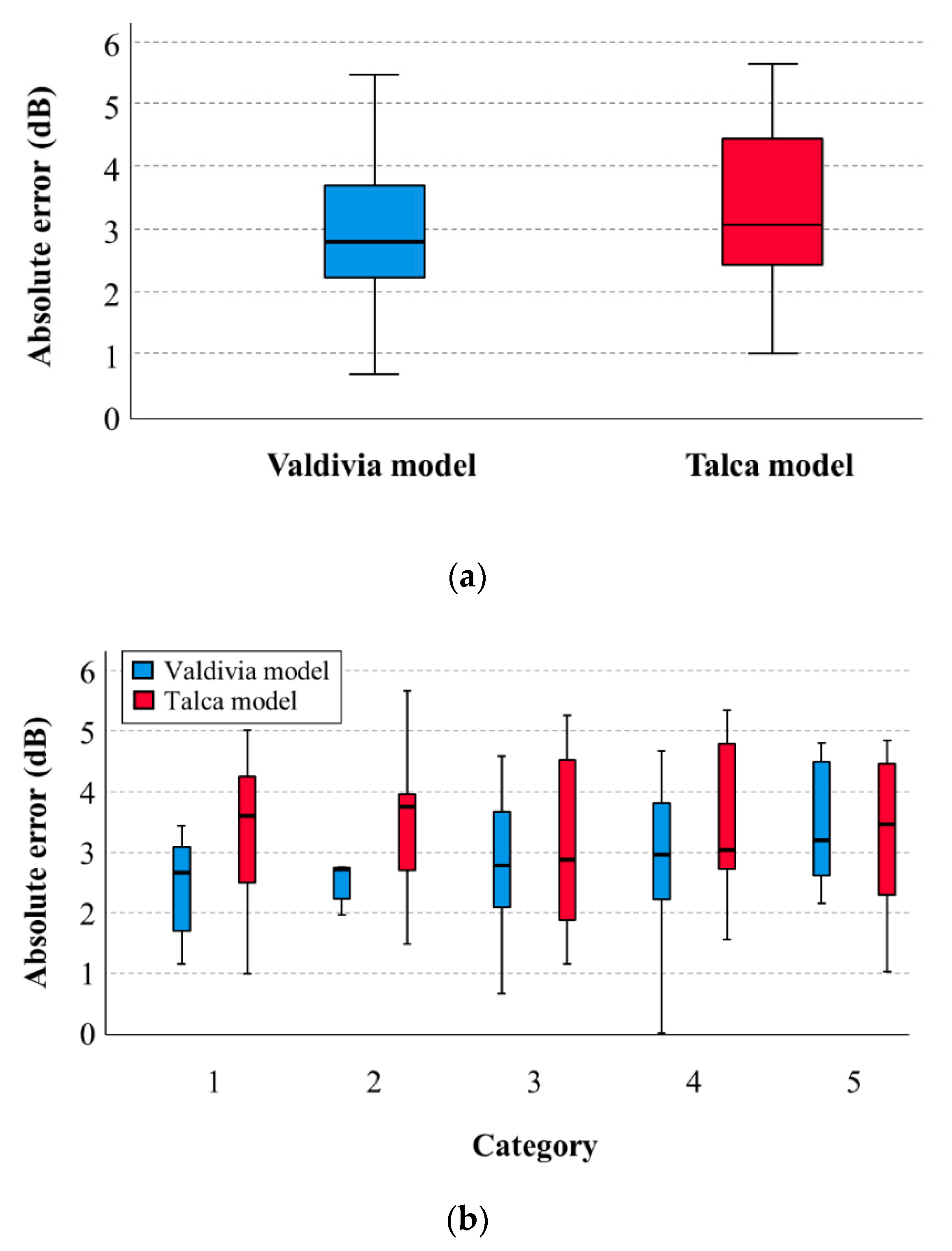 Sustainability 12 09217 g005 Sustainability 12 09217 g005