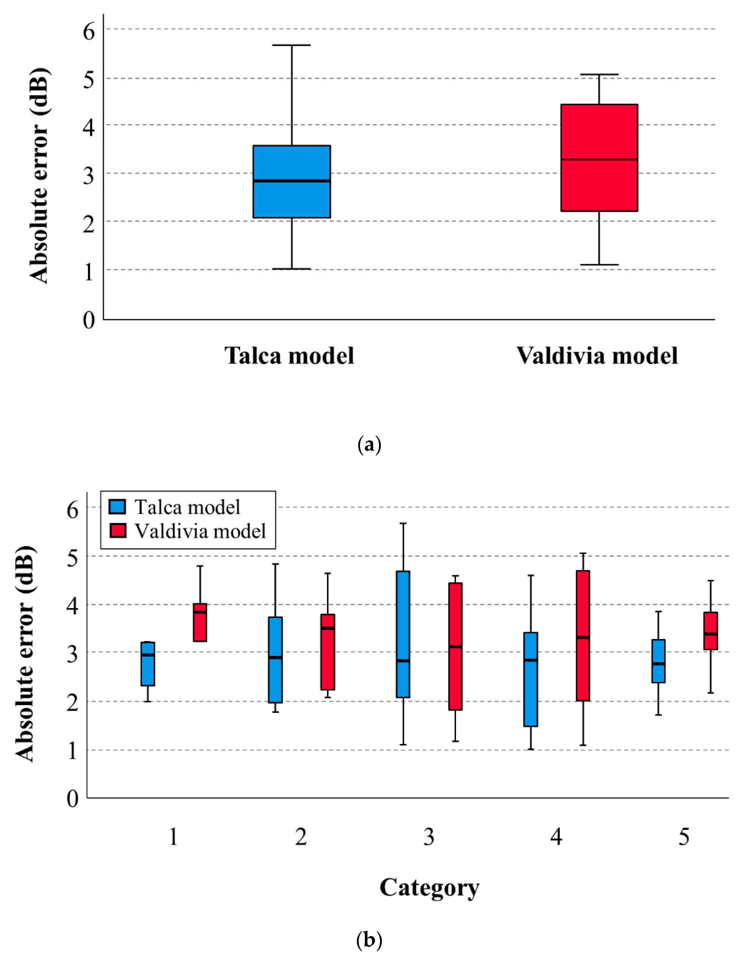 Sustainability 12 09217 g006 Sustainability 12 09217 g006