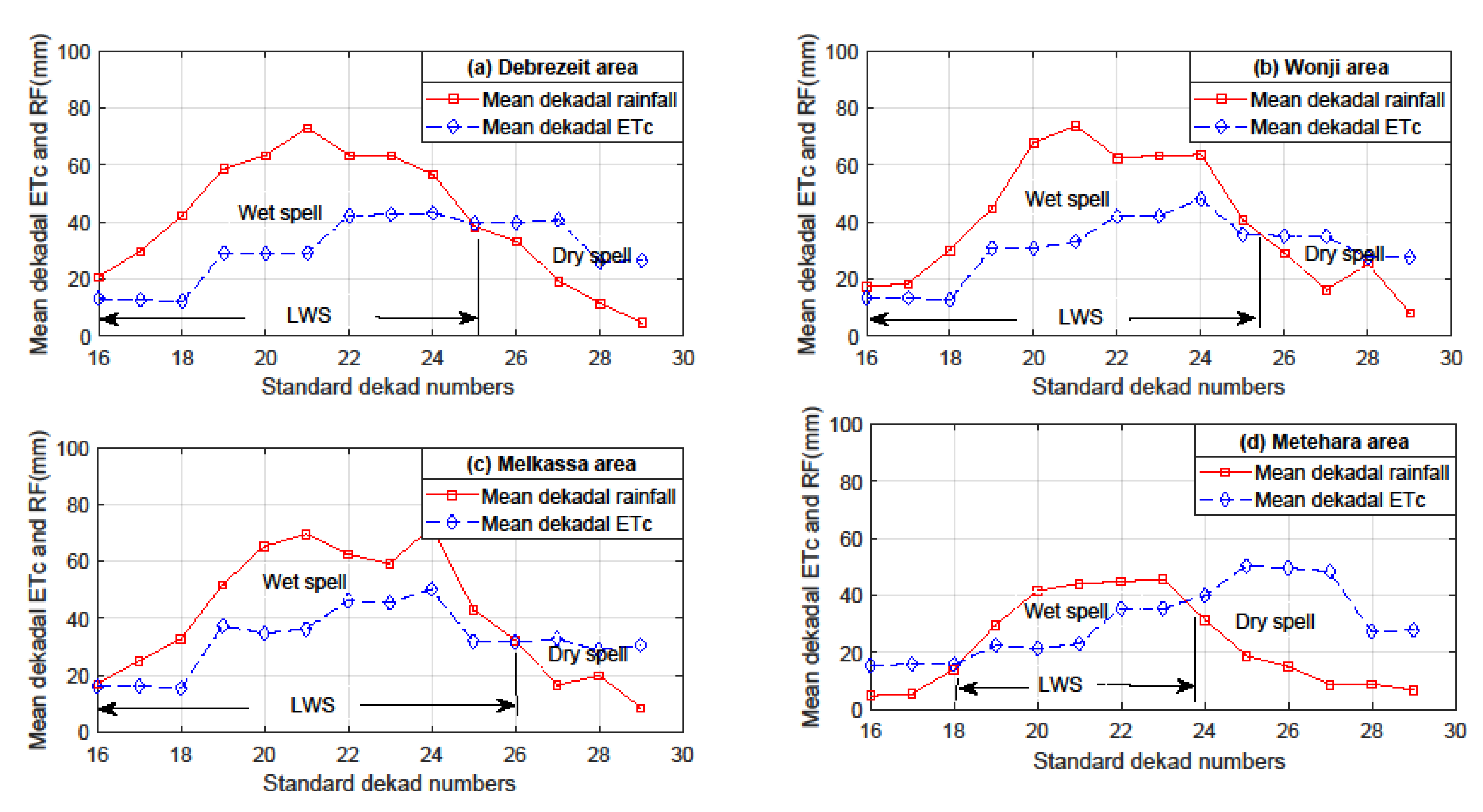 Sustainability 12 09221 g003