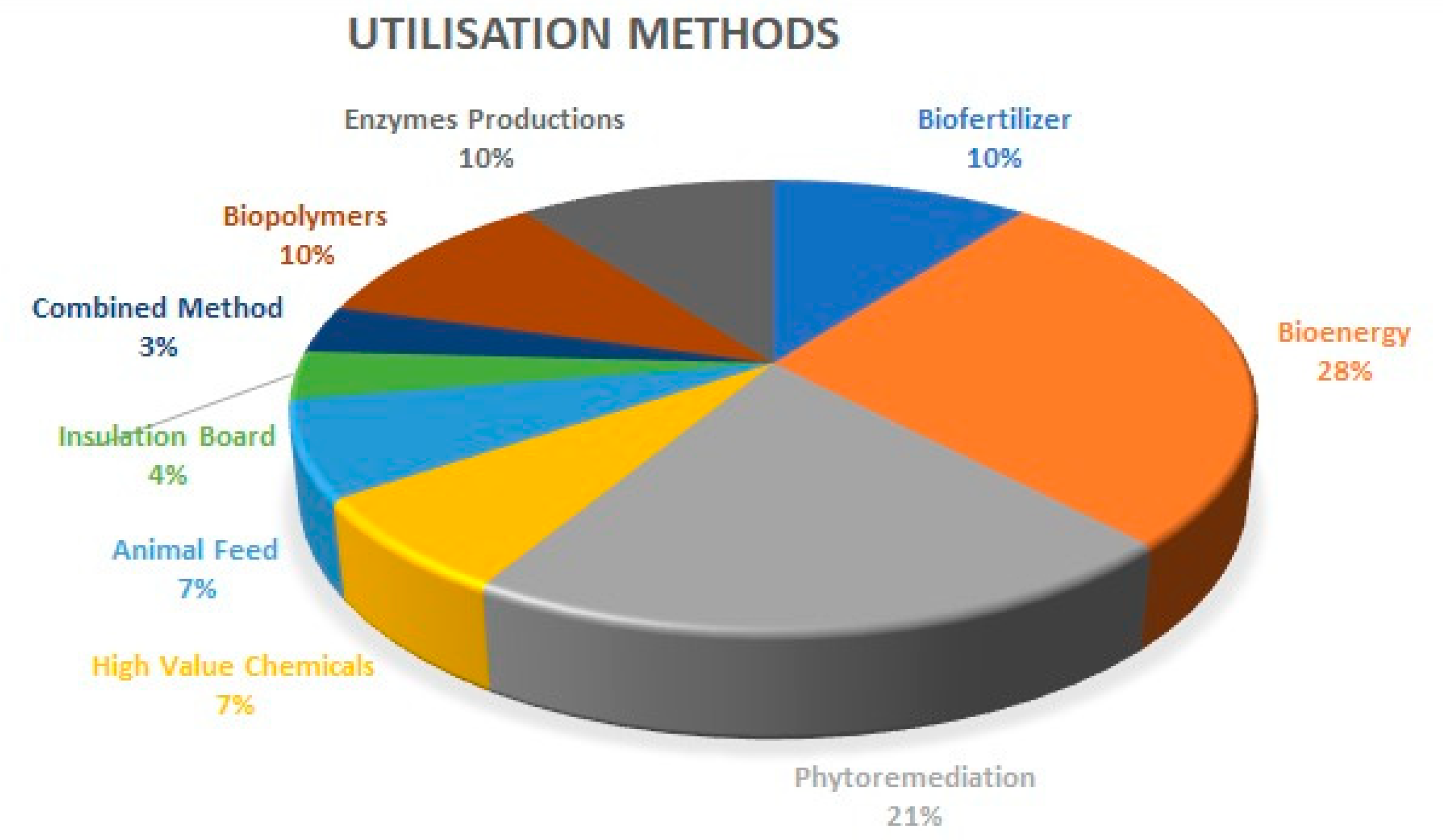 Sustainability 12 09222 g003