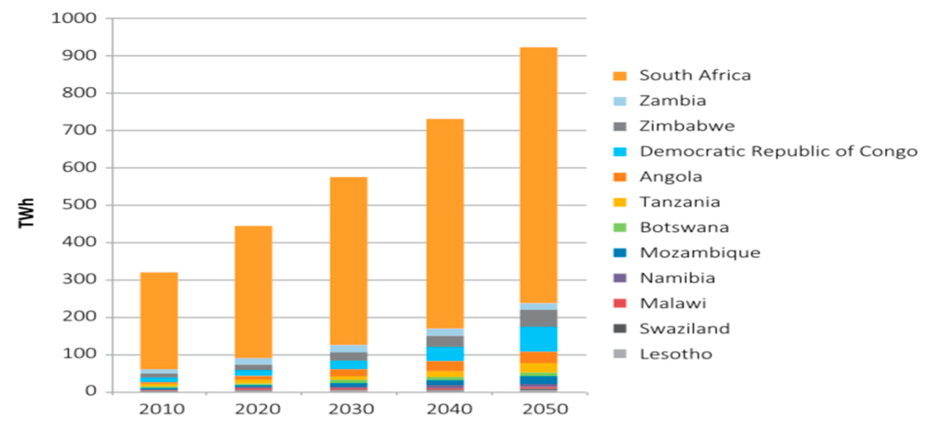 Sustainability 12 09222 g005