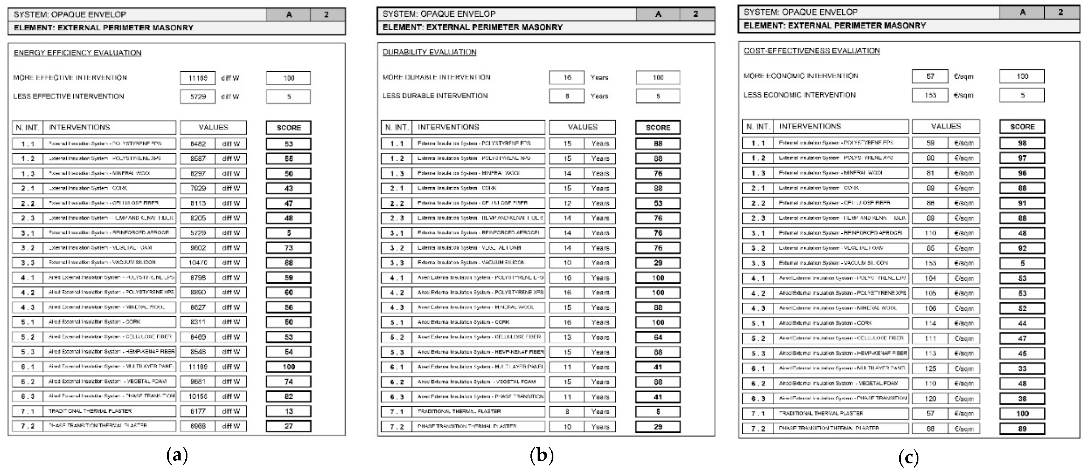Sustainability 12 09223 g002