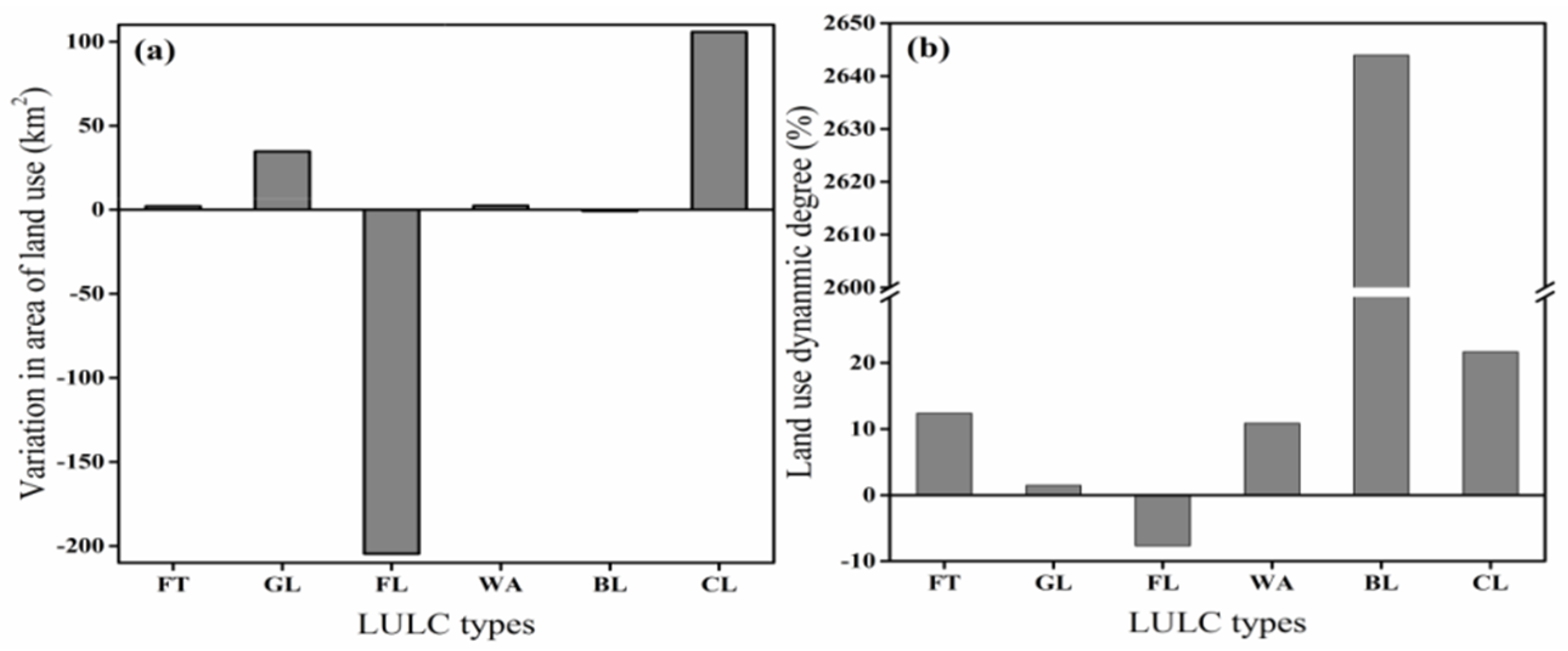 Sustainability 12 09226 g004
