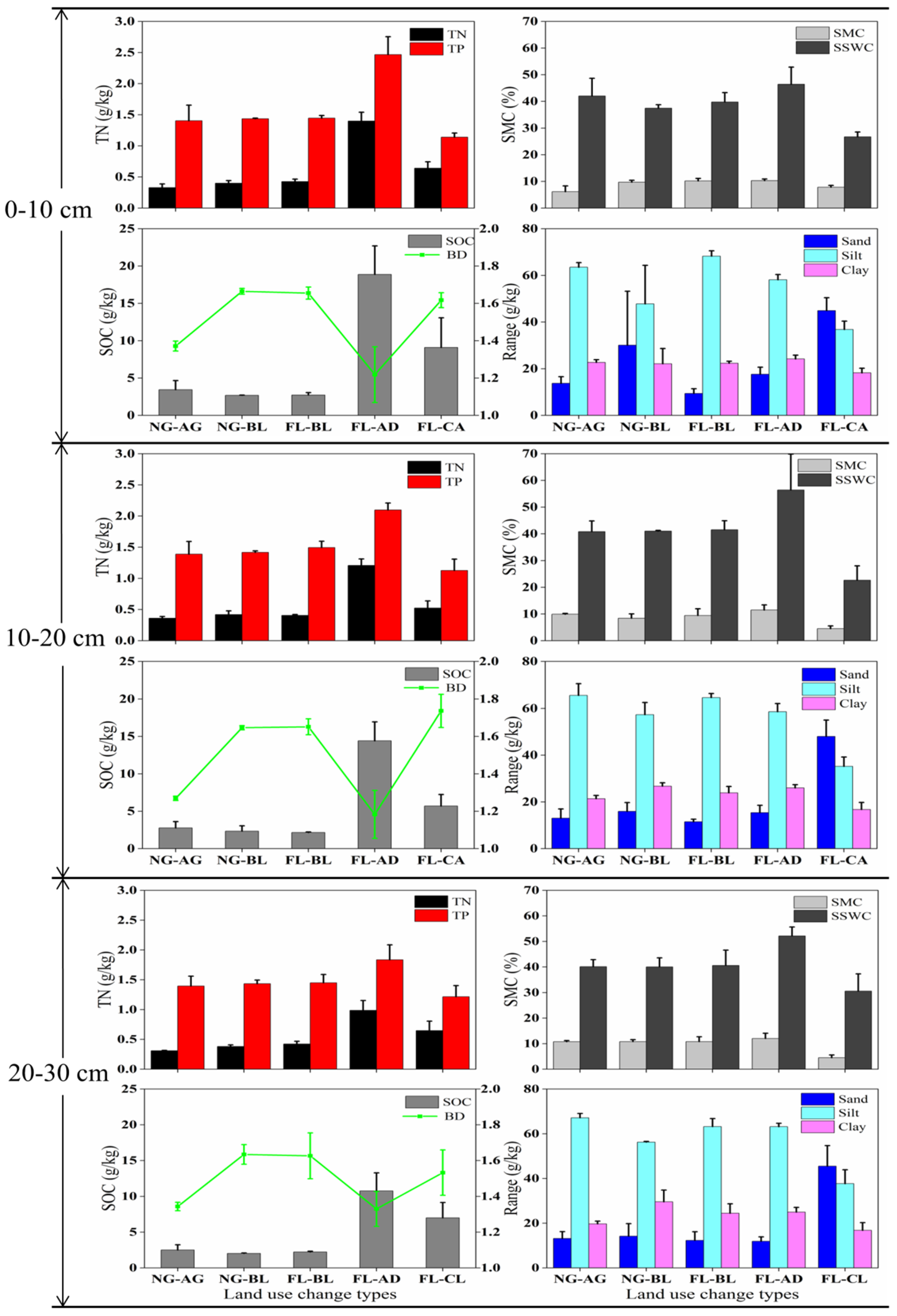 Sustainability 12 09226 g005