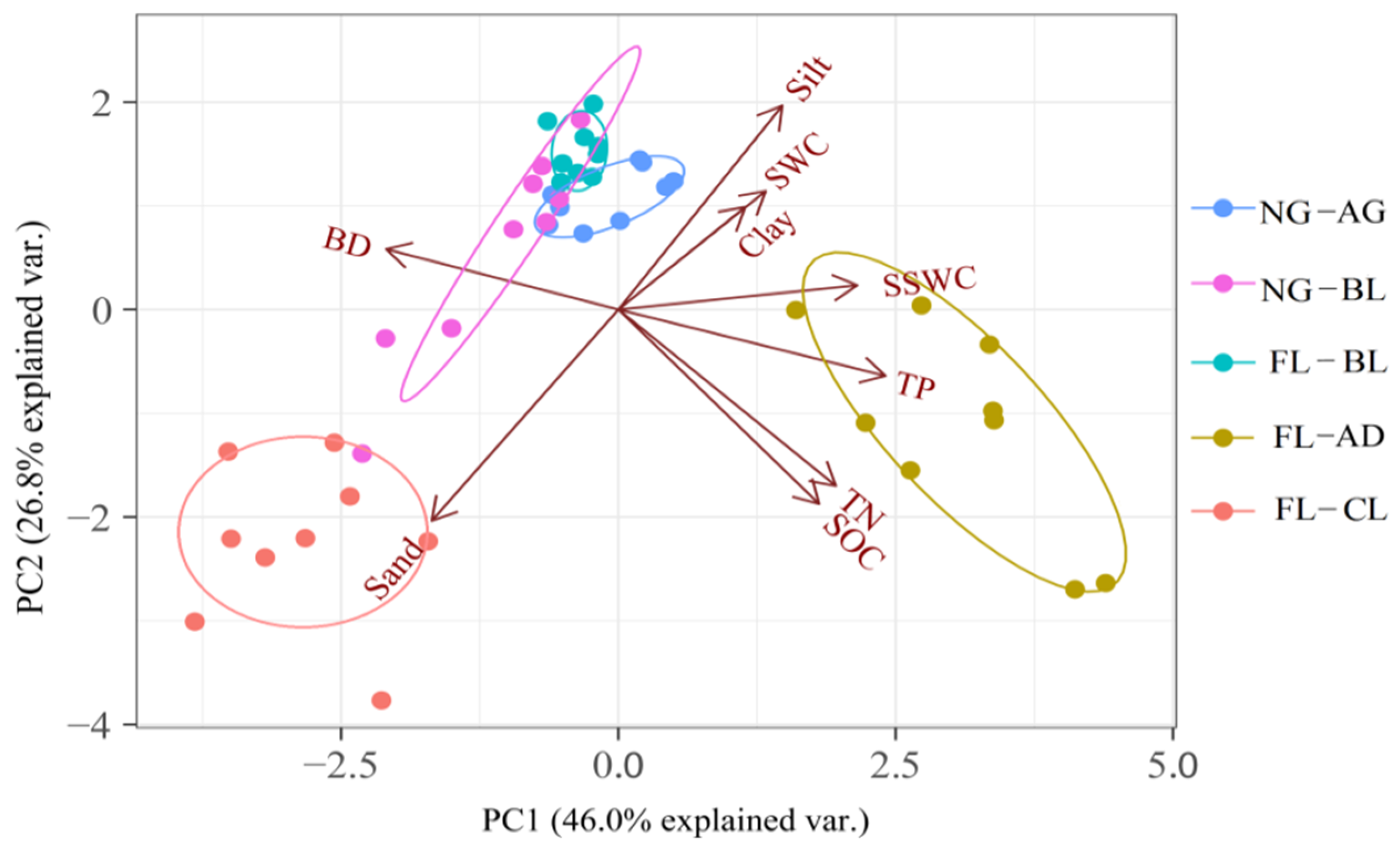 Sustainability 12 09226 g007