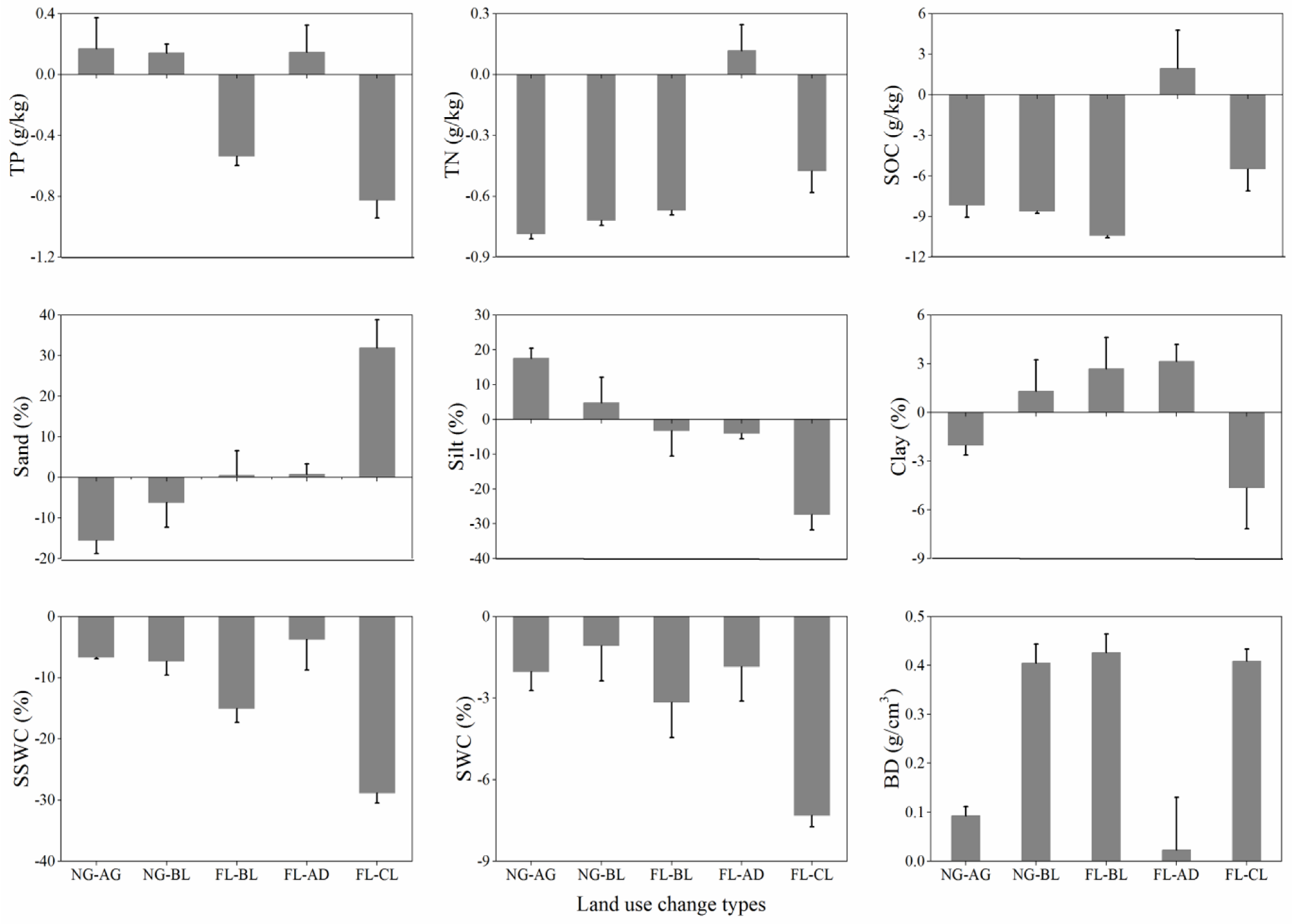 Sustainability 12 09226 g008