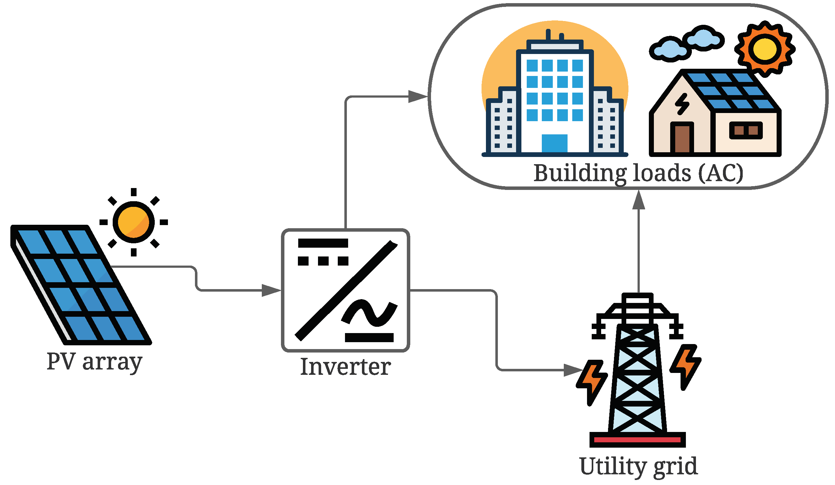 Sustainability 12 09227 g001
