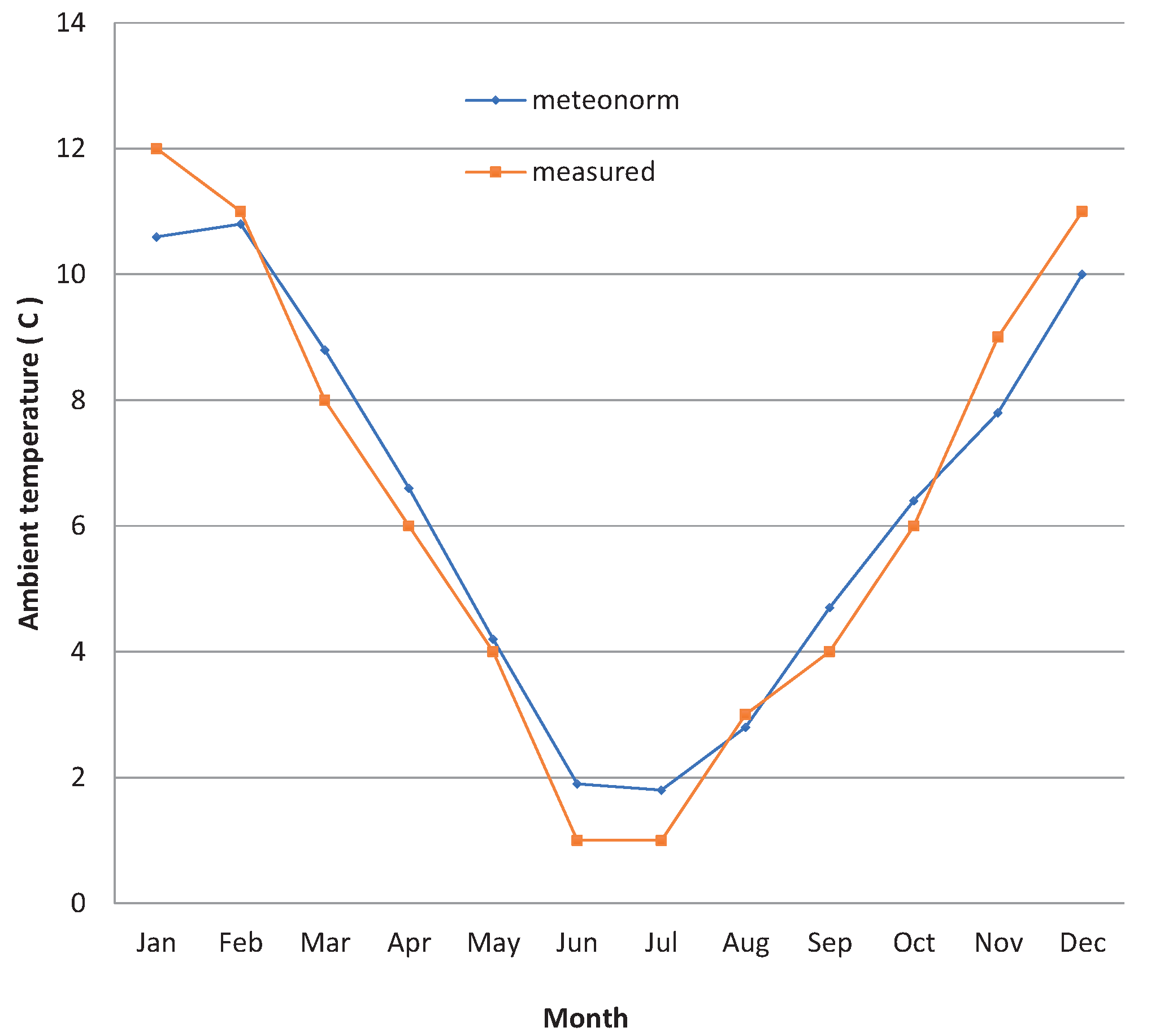 Sustainability 12 09227 g005