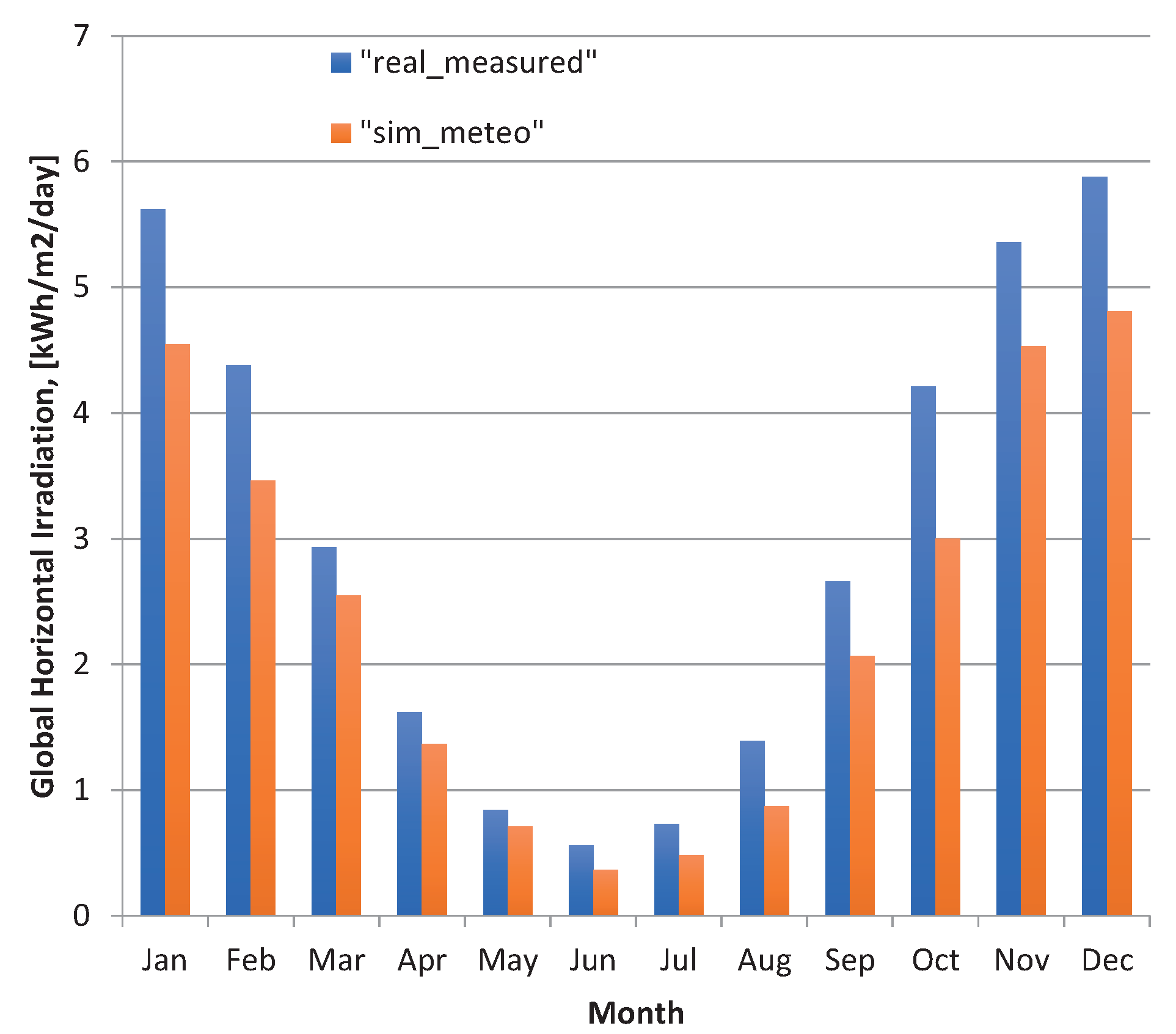 Sustainability 12 09227 g006