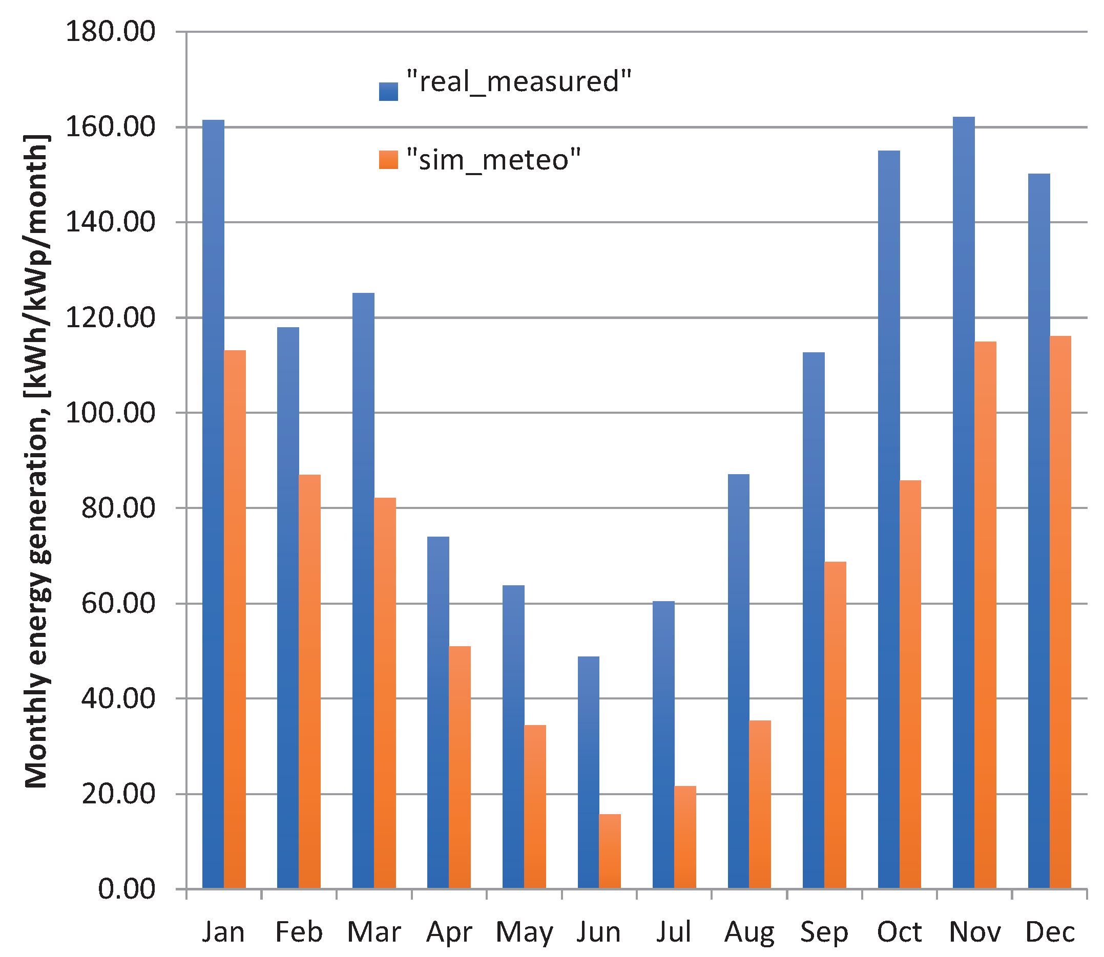Sustainability 12 09227 g007