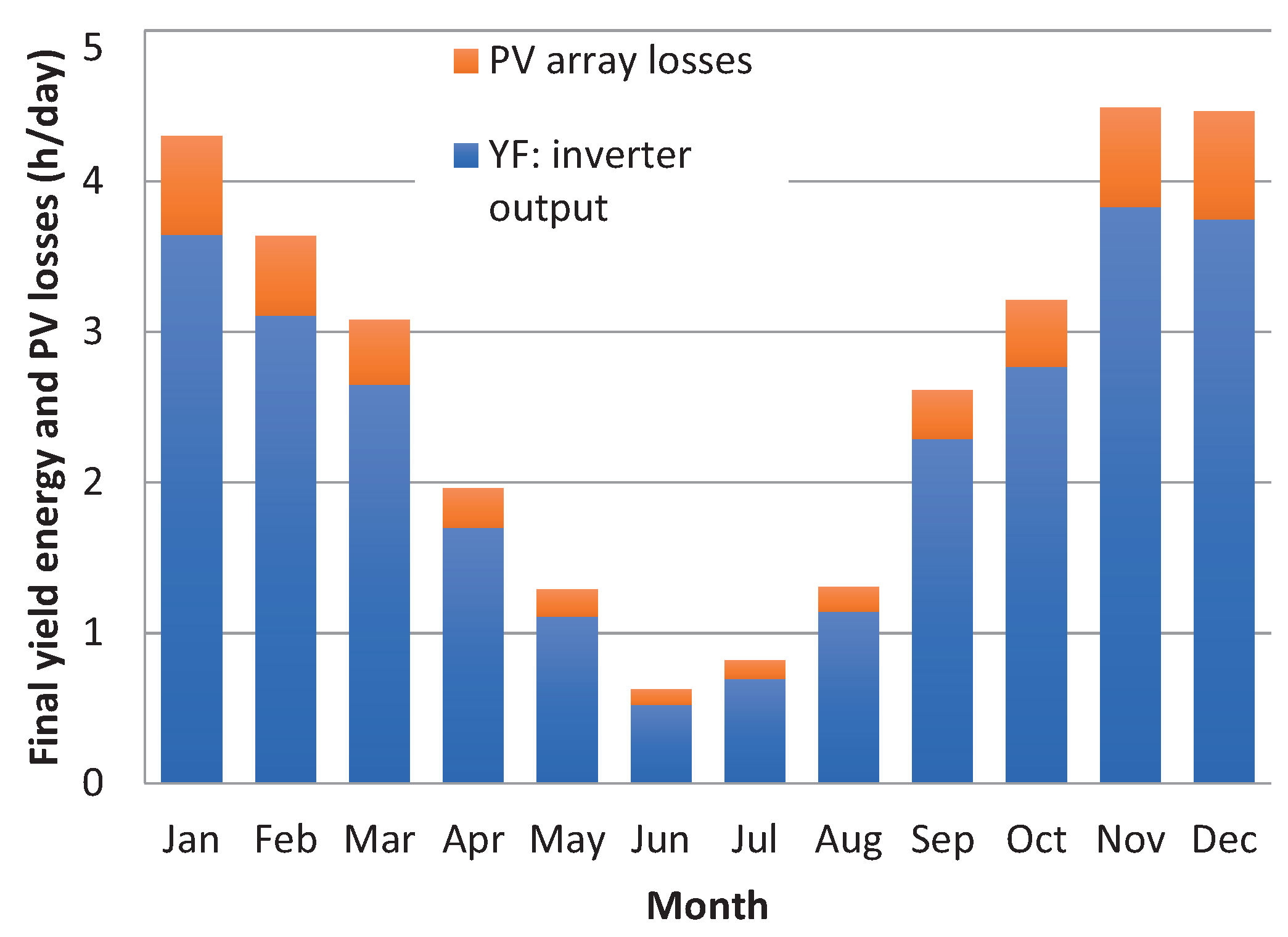 Sustainability 12 09227 g008