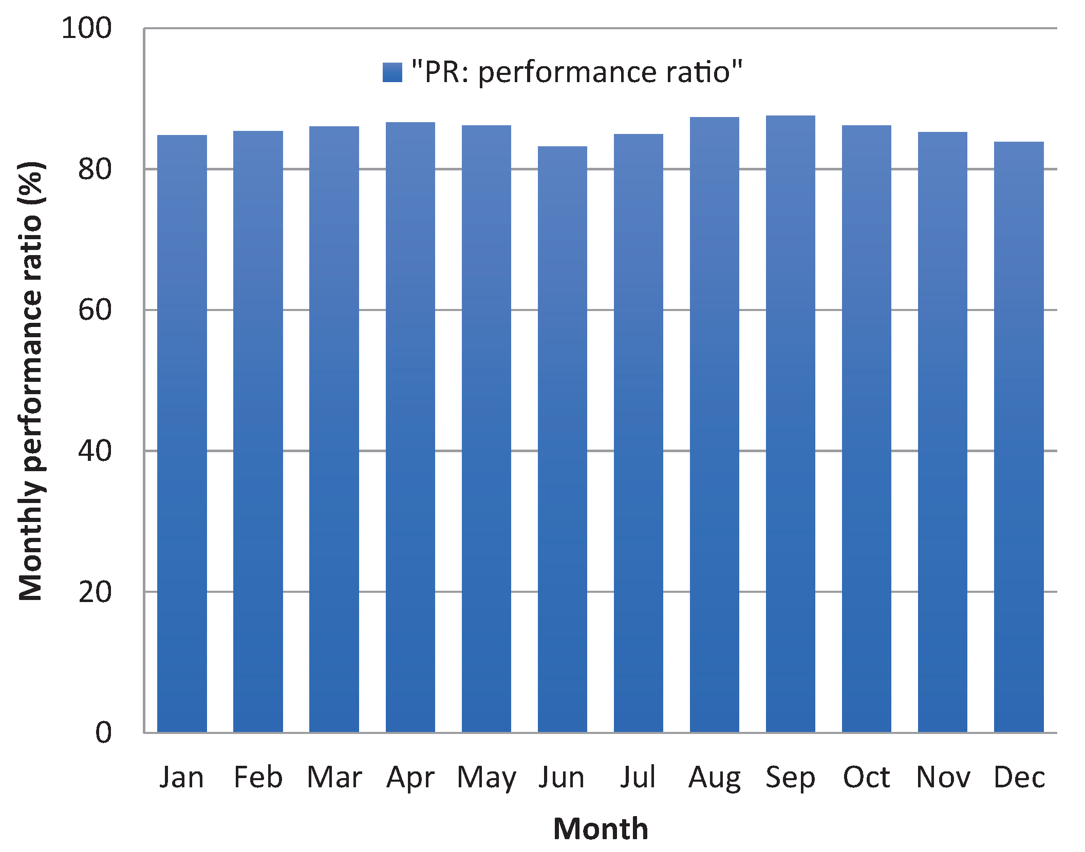 Sustainability 12 09227 g009