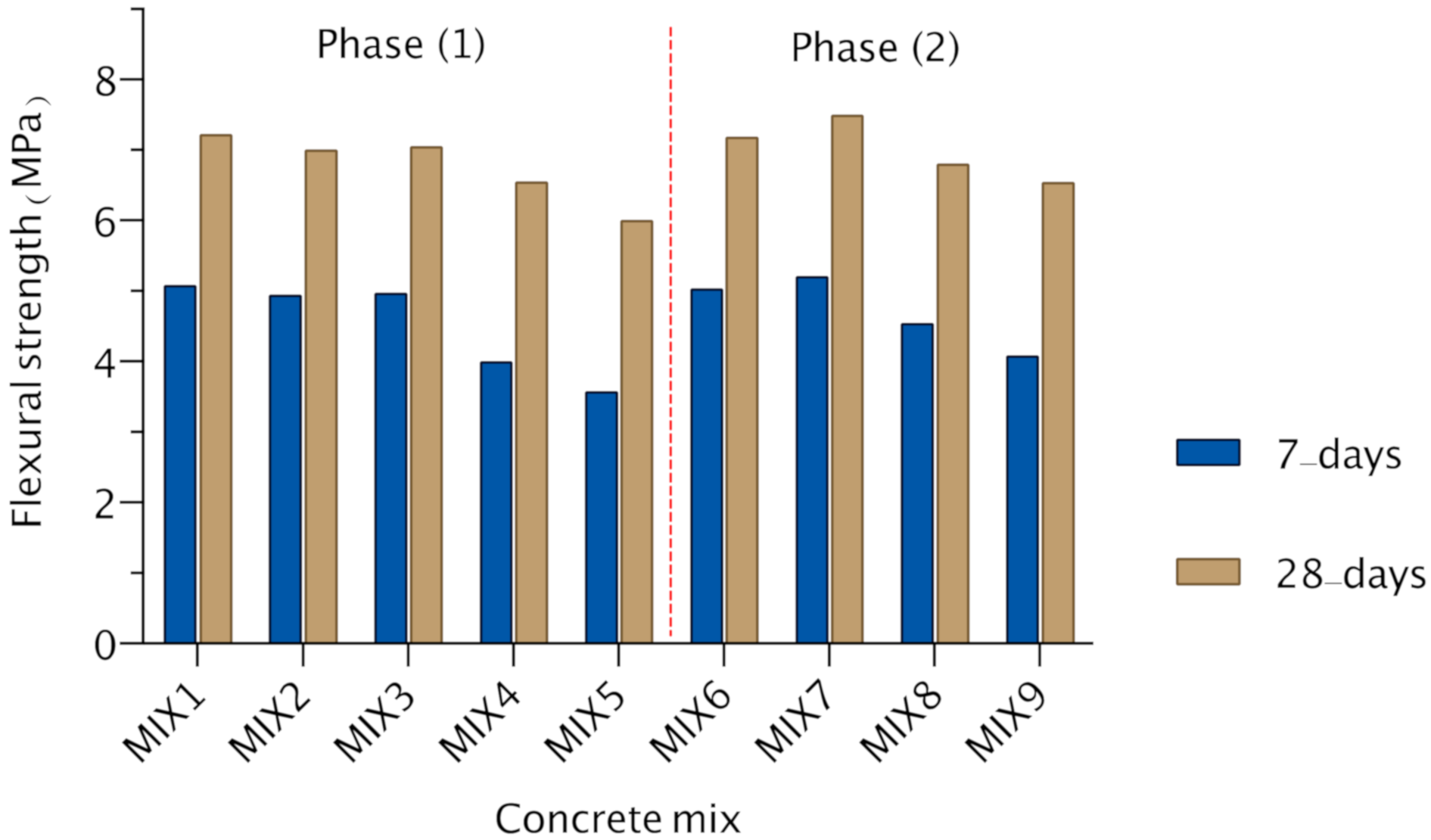 Sustainability 12 09230 g006