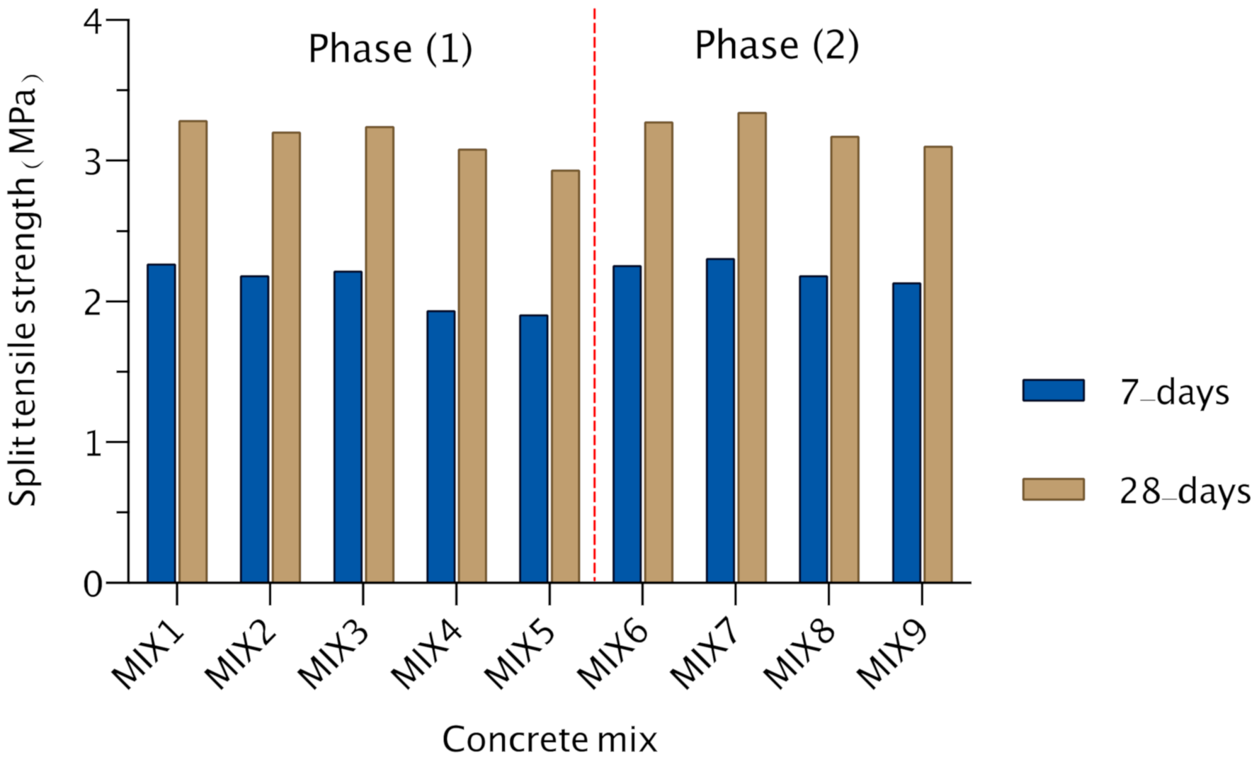 Sustainability 12 09230 g007