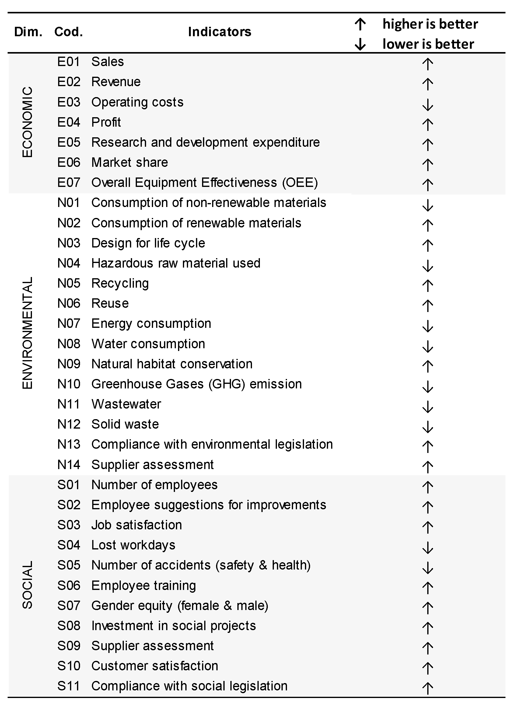 Sustainability 12 09232 g003 Sustainability 12 09232 g003
