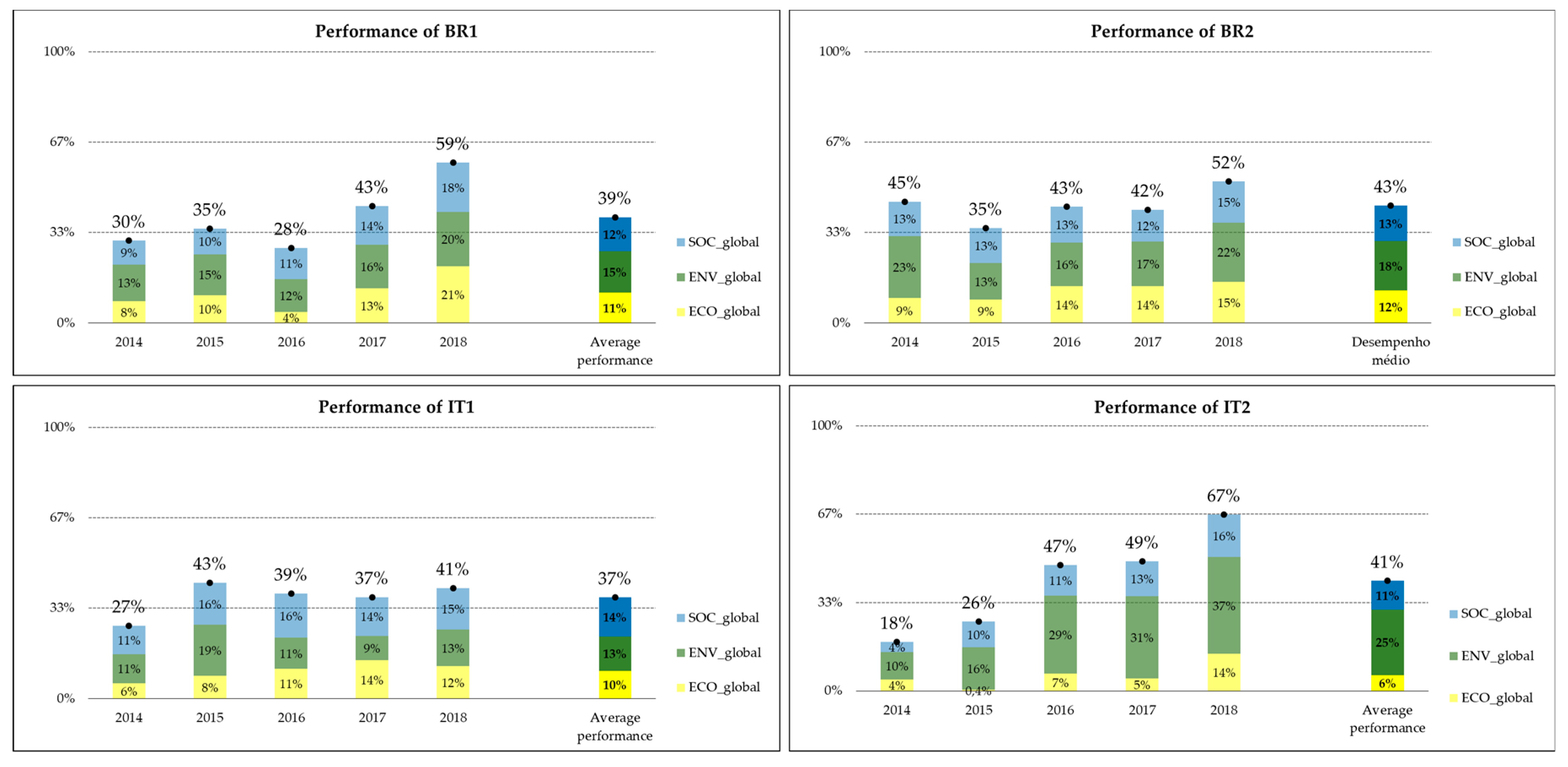 Sustainability 12 09232 g005 Sustainability 12 09232 g005