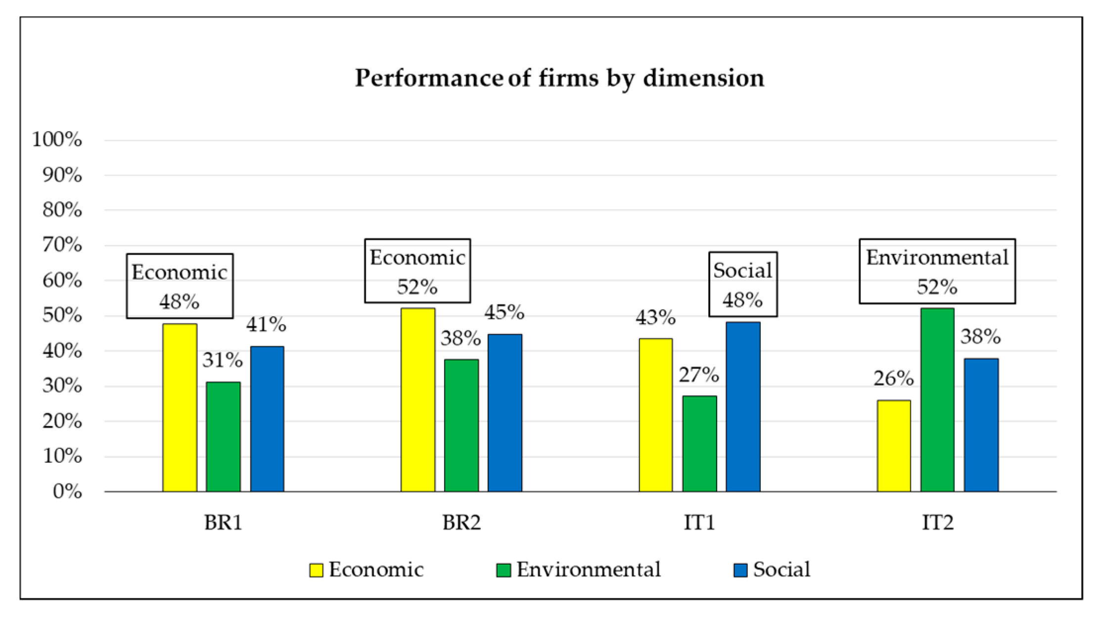 Sustainability 12 09232 g006 Sustainability 12 09232 g006