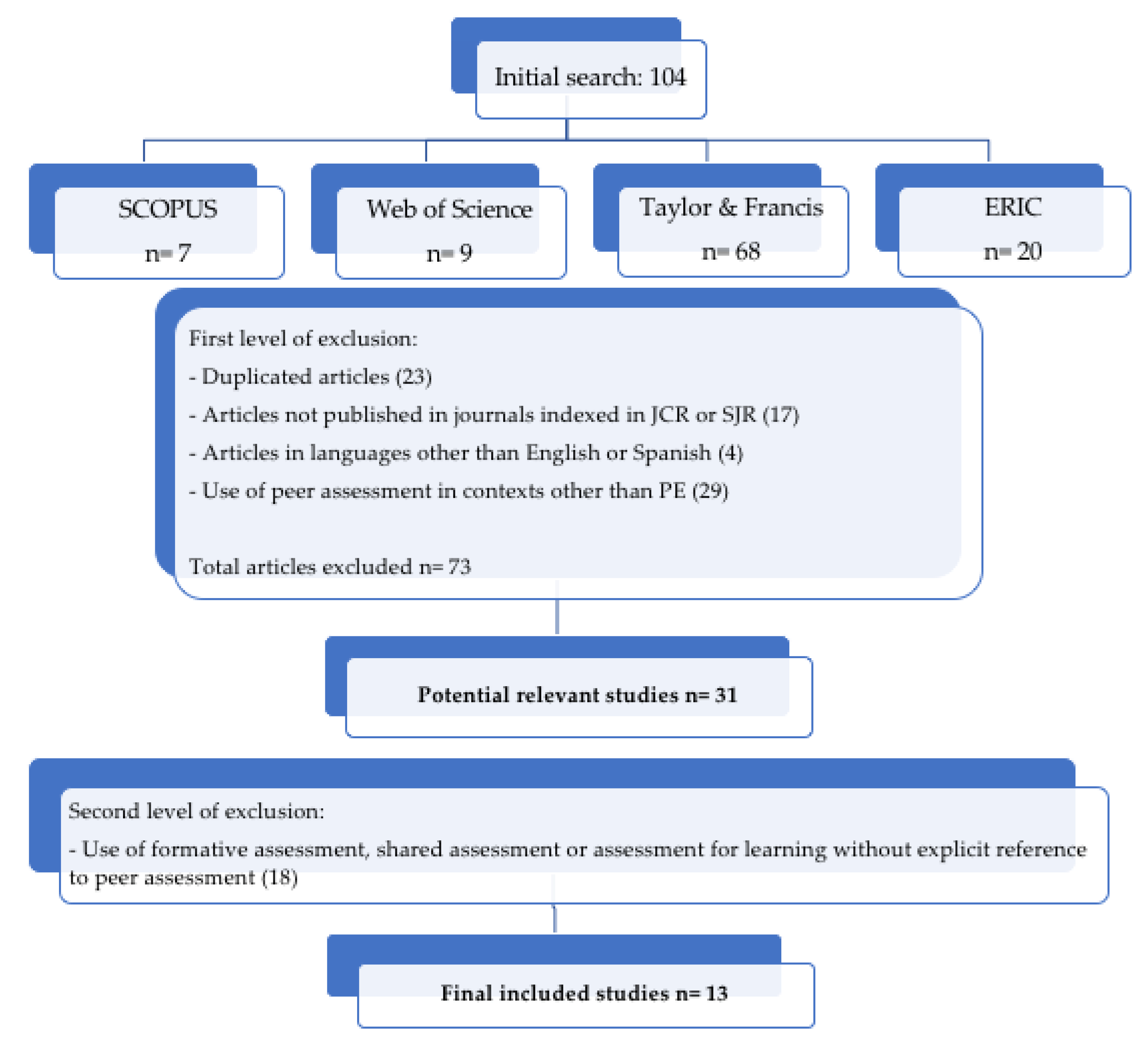 Sustainability 12 09233 g001
