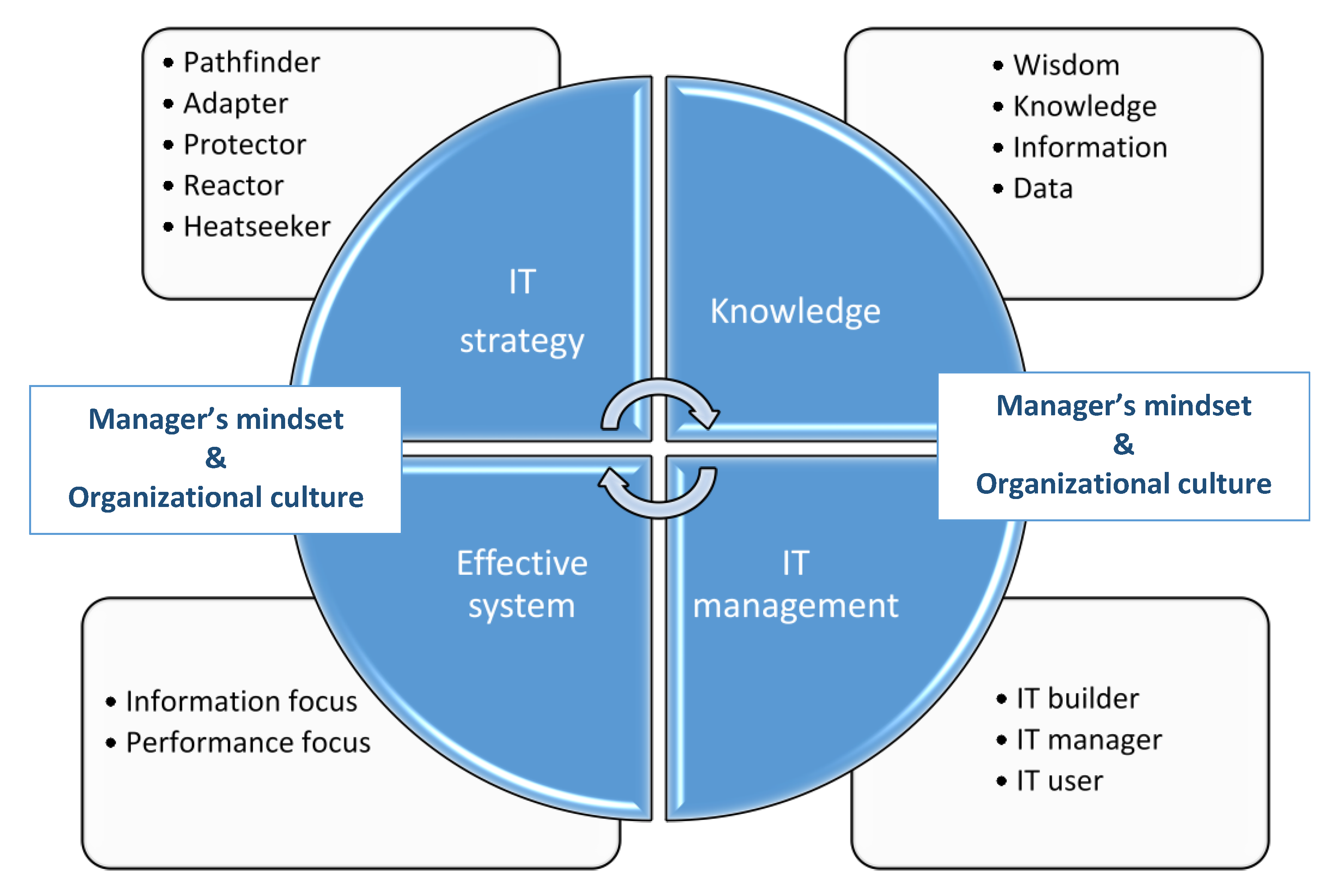 Sustainability 12 09235 g001