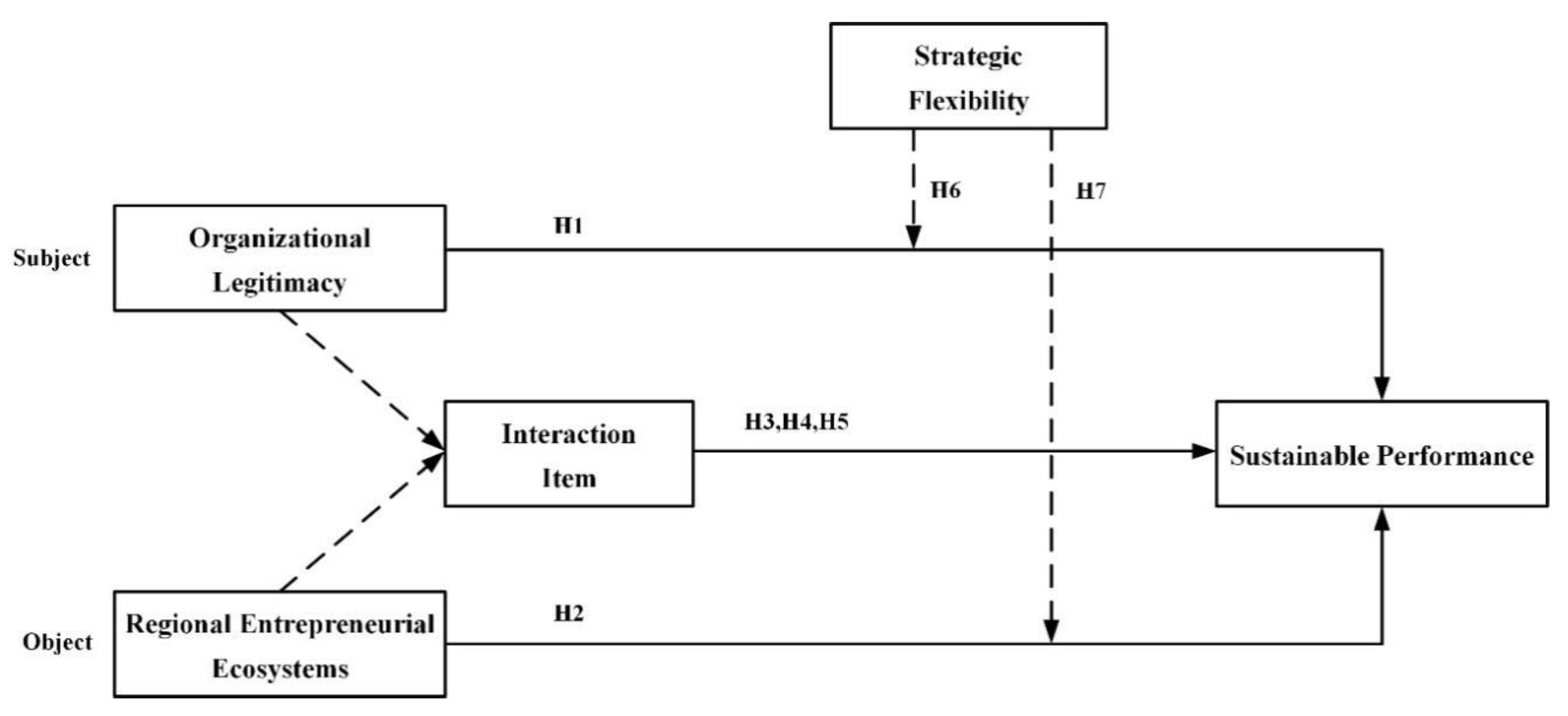 Sustainability 12 09237 g001 Sustainability 12 09237 g001