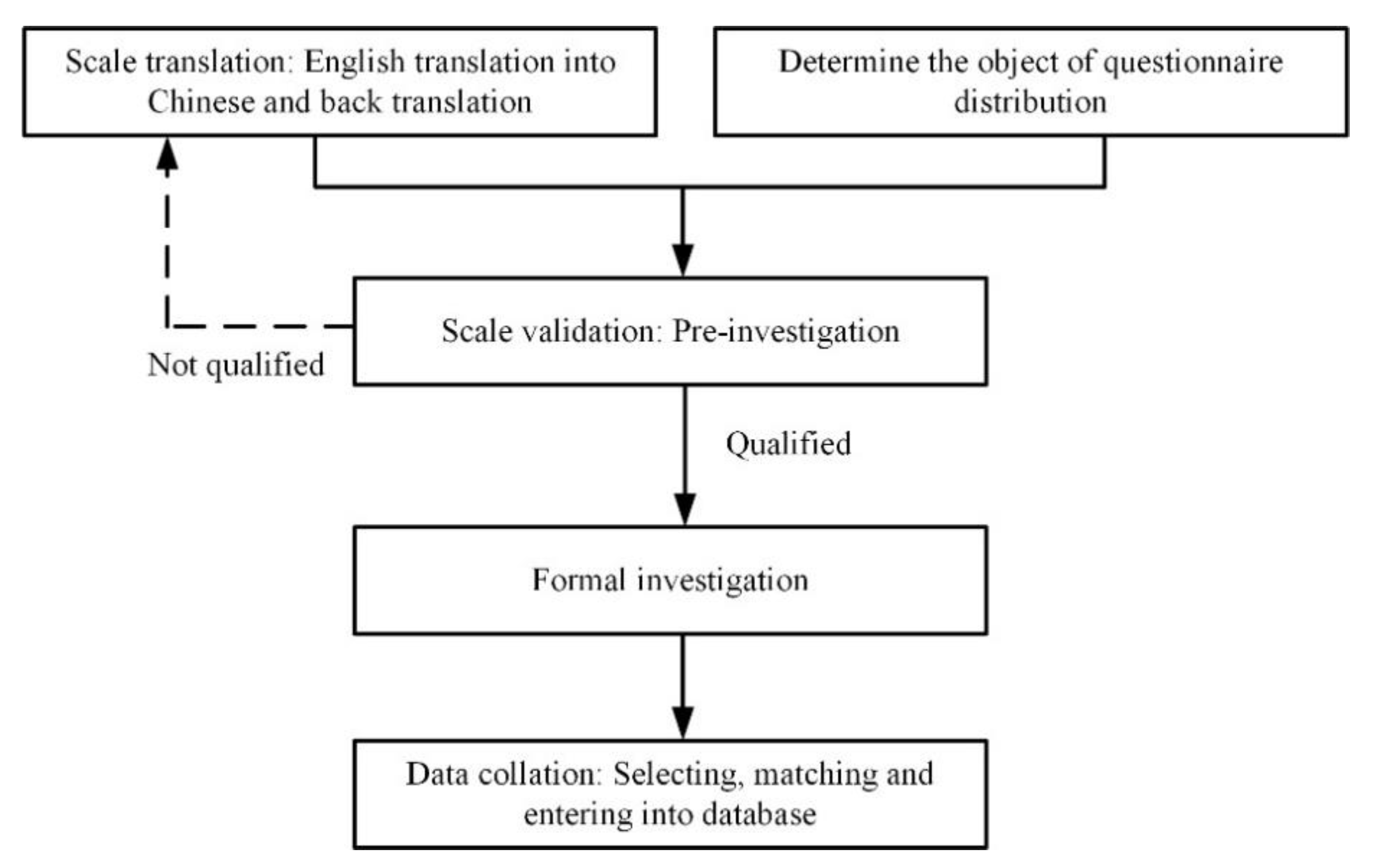 Sustainability 12 09237 g002 Sustainability 12 09237 g002
