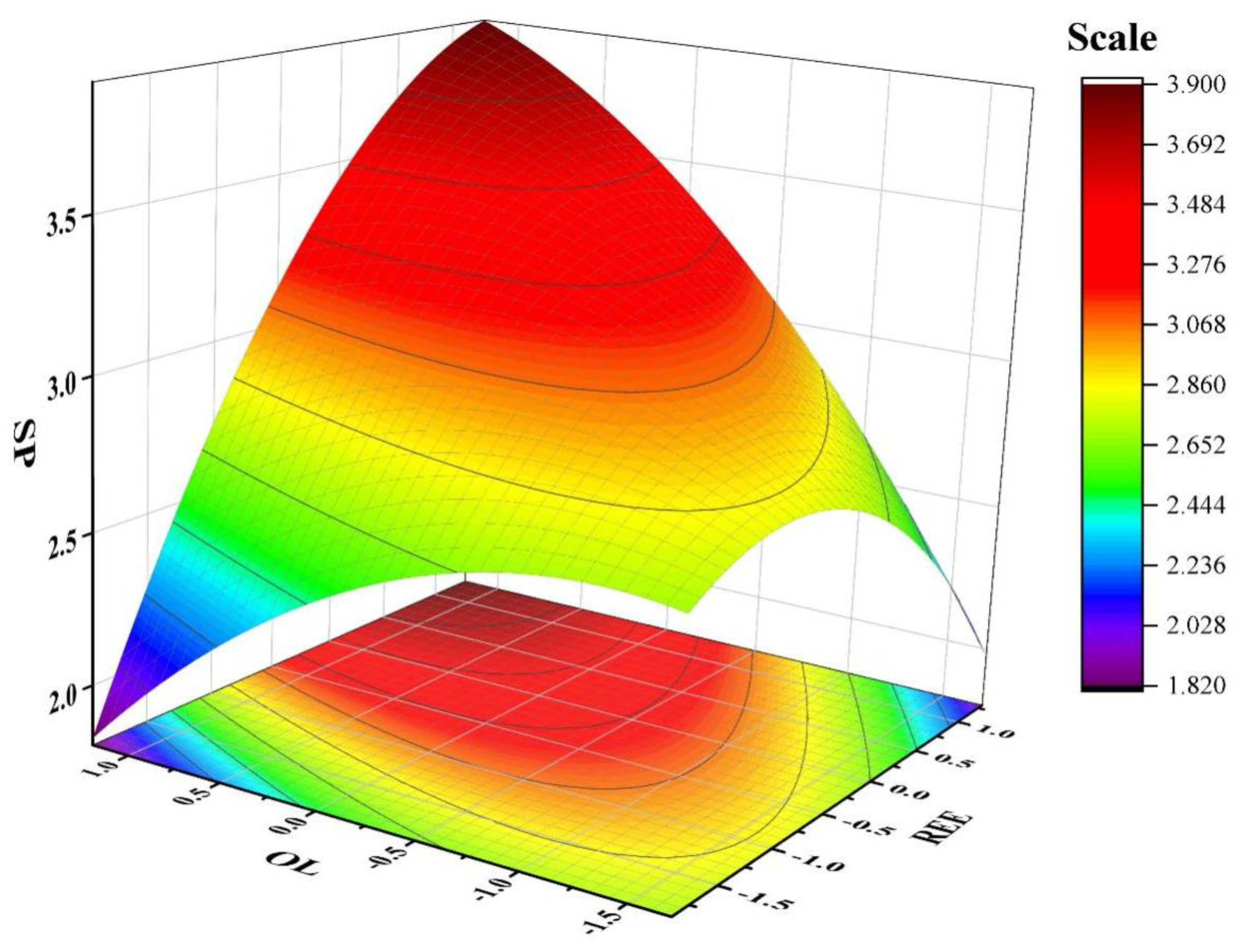 Sustainability 12 09237 g003 Sustainability 12 09237 g003