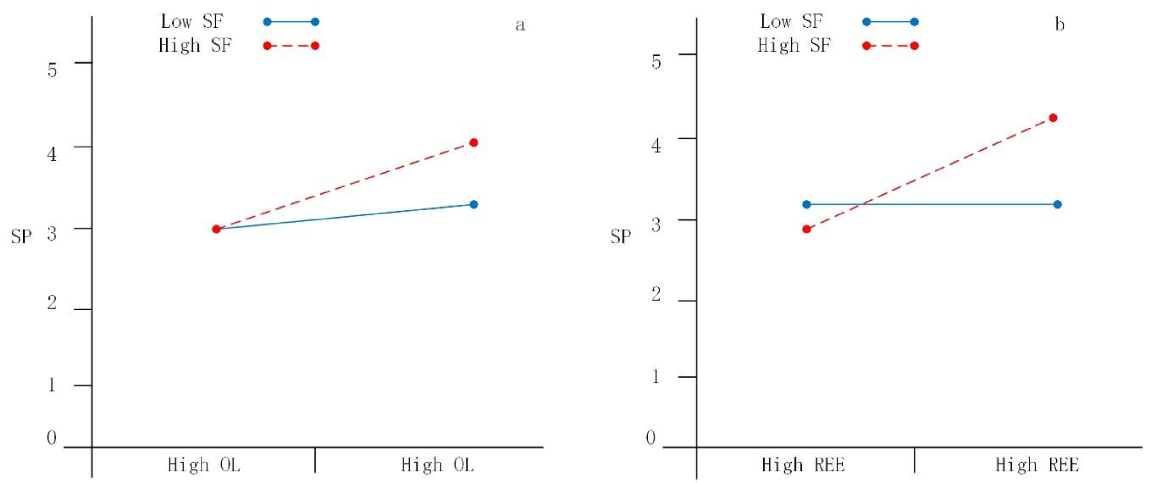 Sustainability 12 09237 g004 Sustainability 12 09237 g004