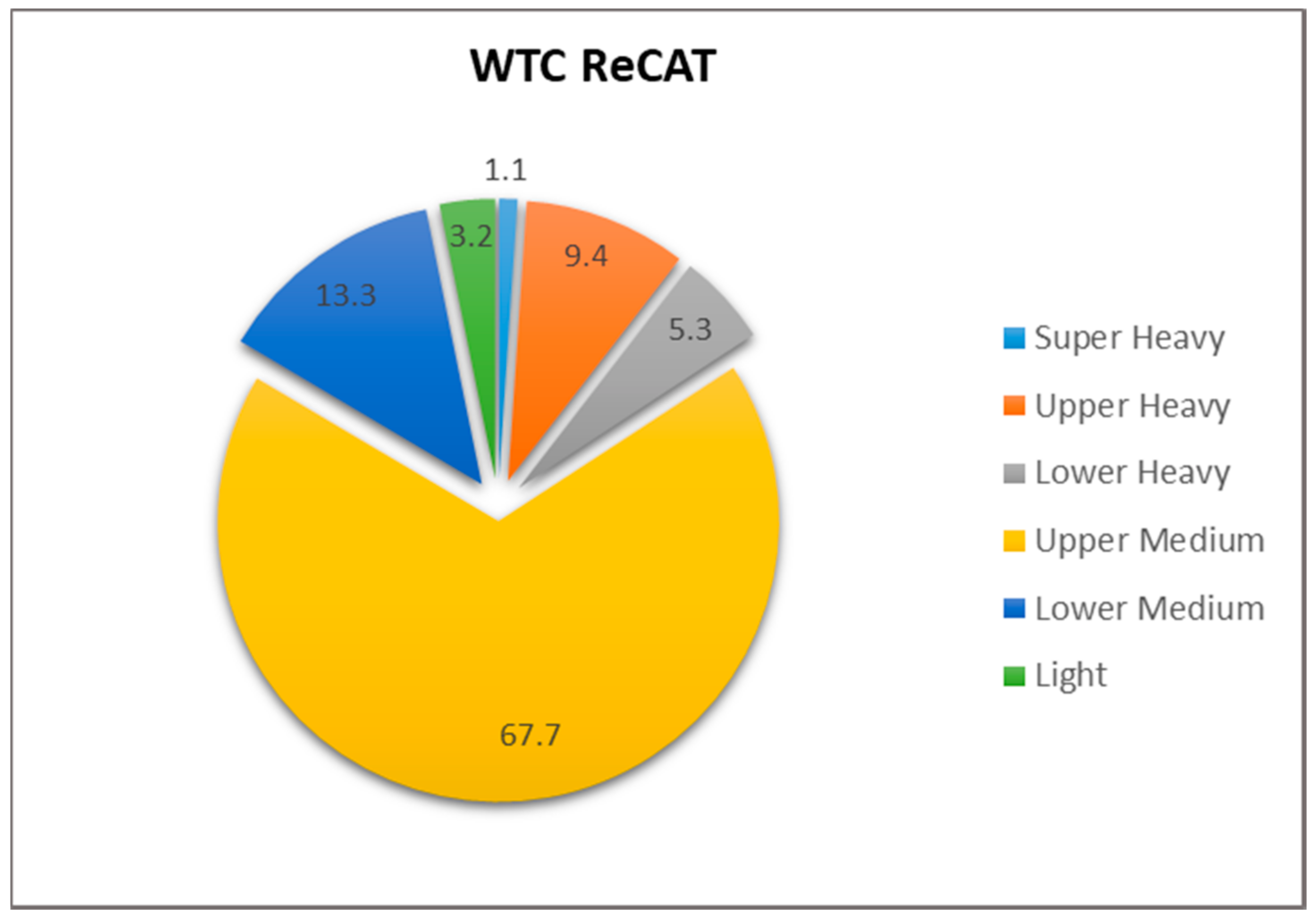 Sustainability 12 09239 g011 Sustainability 12 09239 g011
