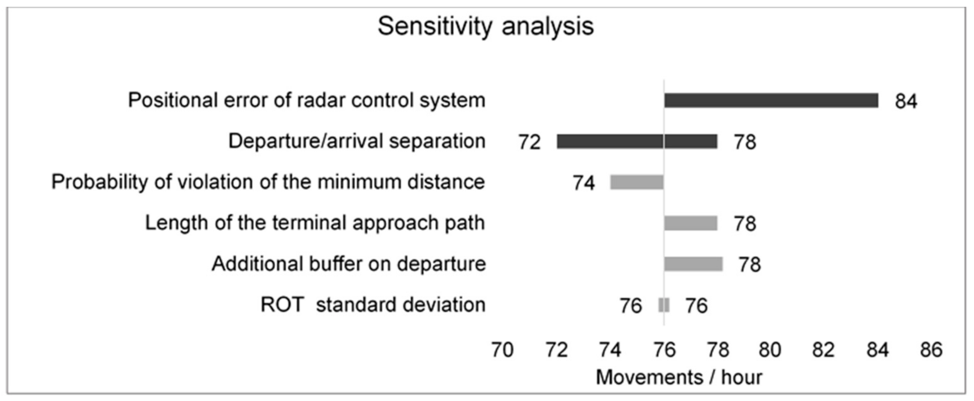 Sustainability 12 09239 g014 Sustainability 12 09239 g014