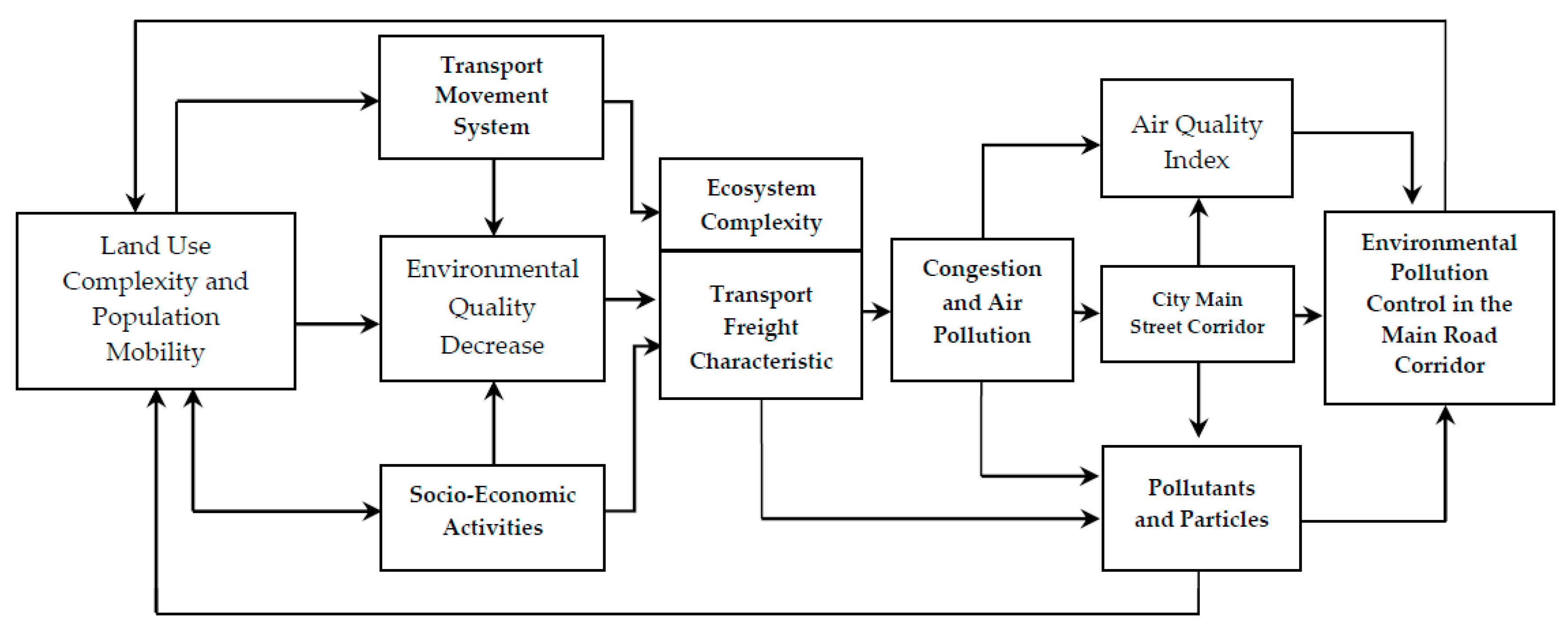 Sustainability 12 09244 g001 Sustainability 12 09244 g001