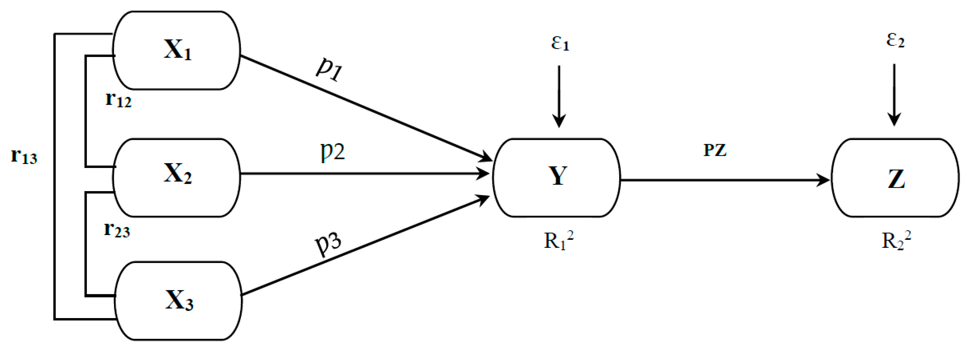 Sustainability 12 09244 g005 Sustainability 12 09244 g005