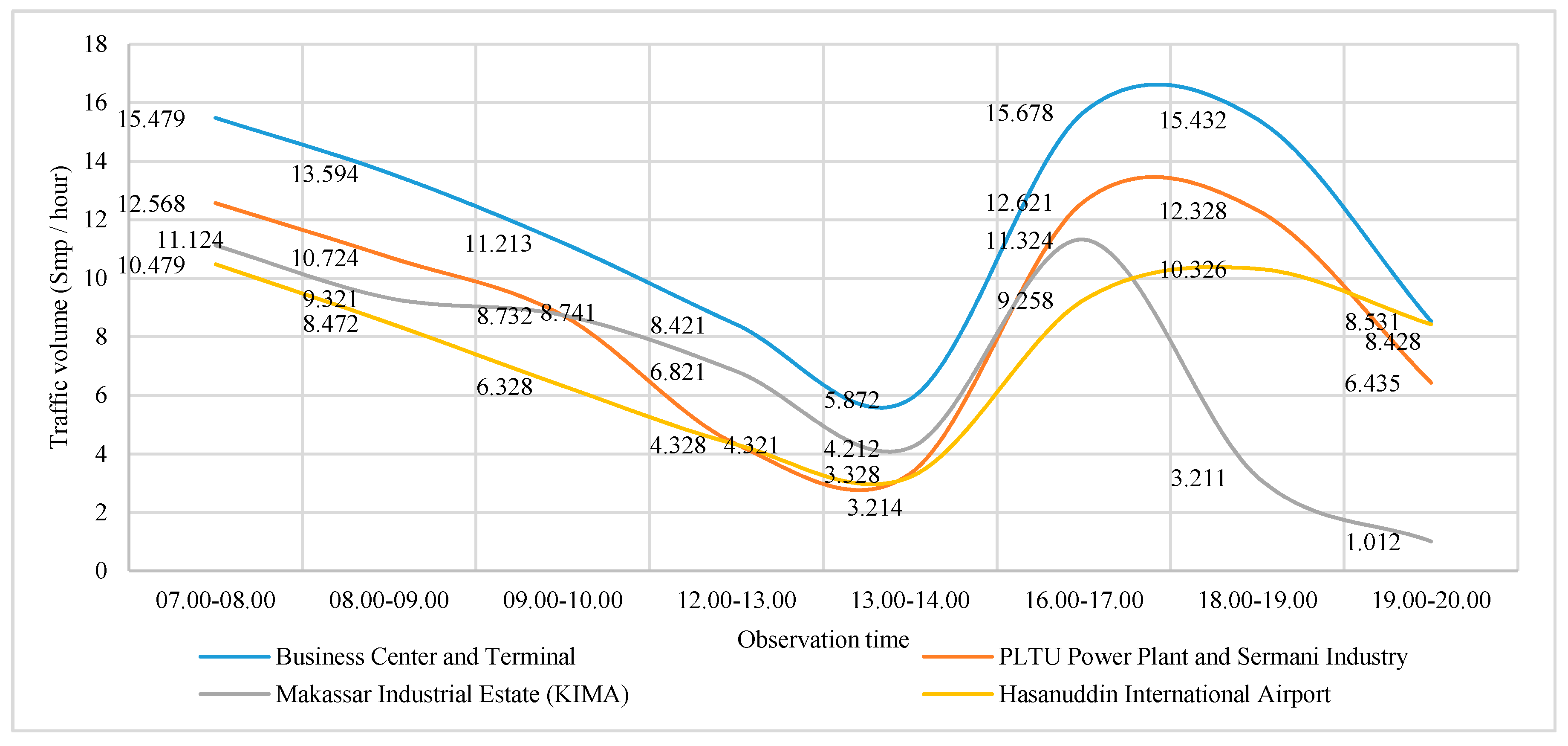 Sustainability 12 09244 g009 Sustainability 12 09244 g009
