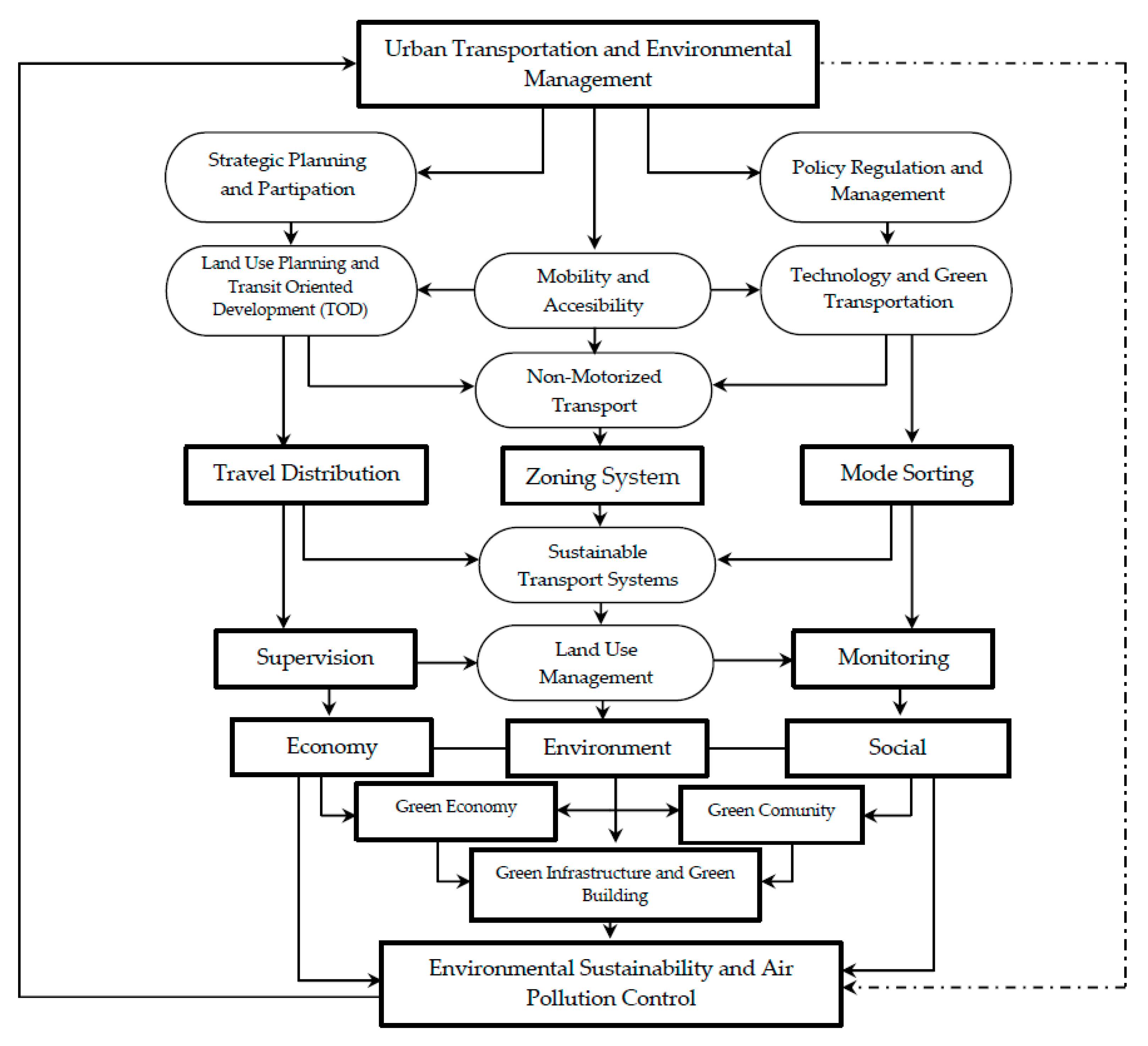 Sustainability 12 09244 g013 Sustainability 12 09244 g013