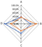 Sustainability 12 09246 i001