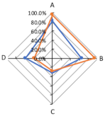 Sustainability 12 09246 i002