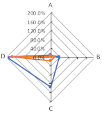 Sustainability 12 09246 i004