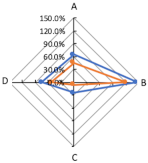 Sustainability 12 09246 i005